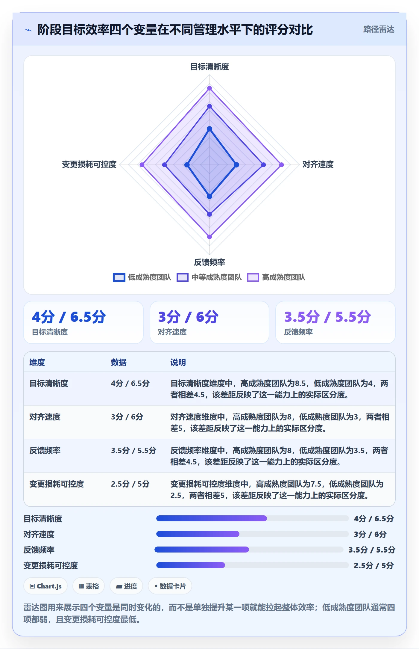 阶段目标实操方法：项目负责人提升项目目标效率的实操方法方法与模板