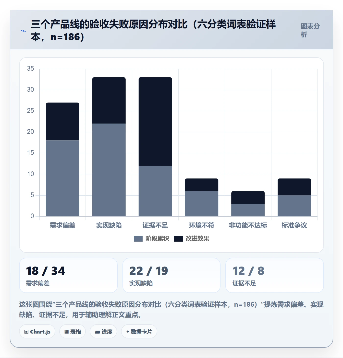 验收记录落地方案:管理层开展任务验收的数据分析案例解析