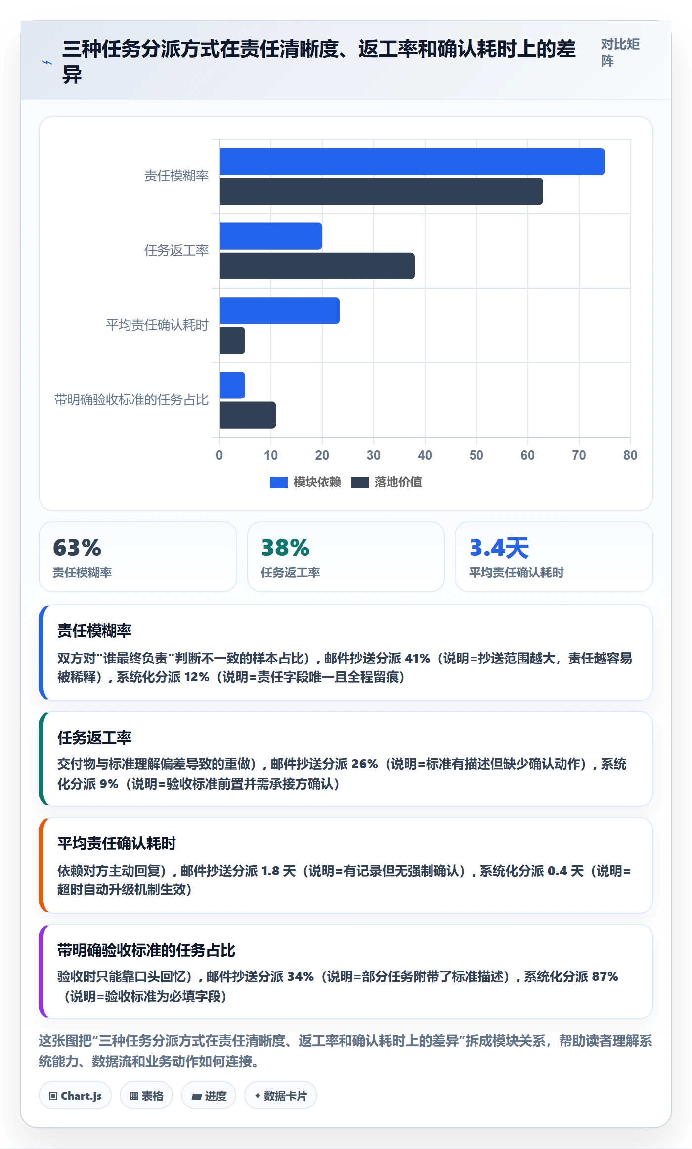 任务分派派发教程：跨部门团队制度设计，避坑指南