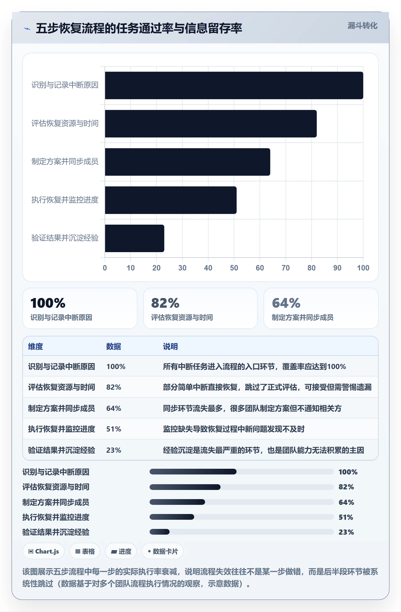 任务执行恢复全流程:项目成员效率提升与一文讲清