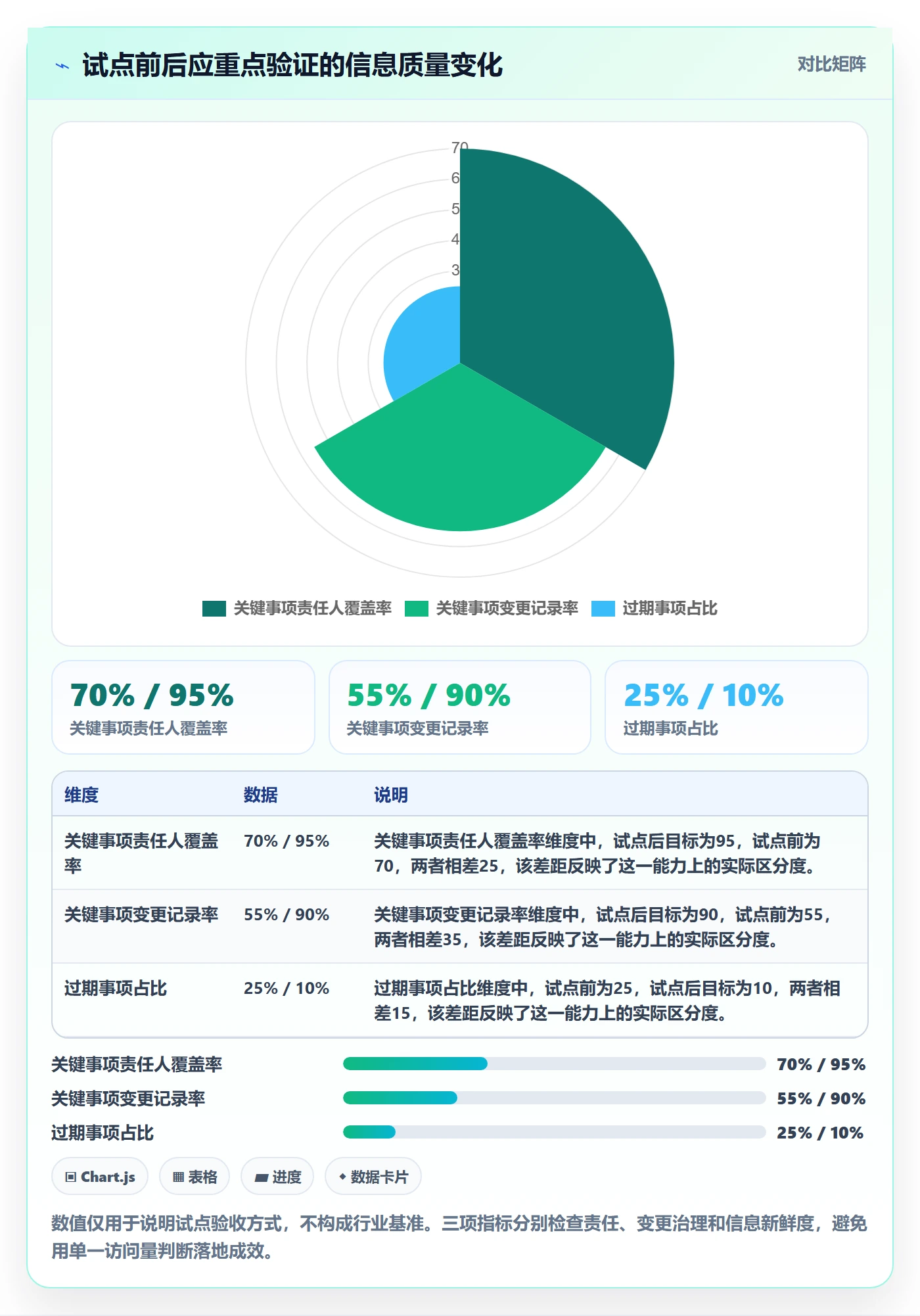 计划安排最佳实践:研发团队日历视图落地方案,常见问题
