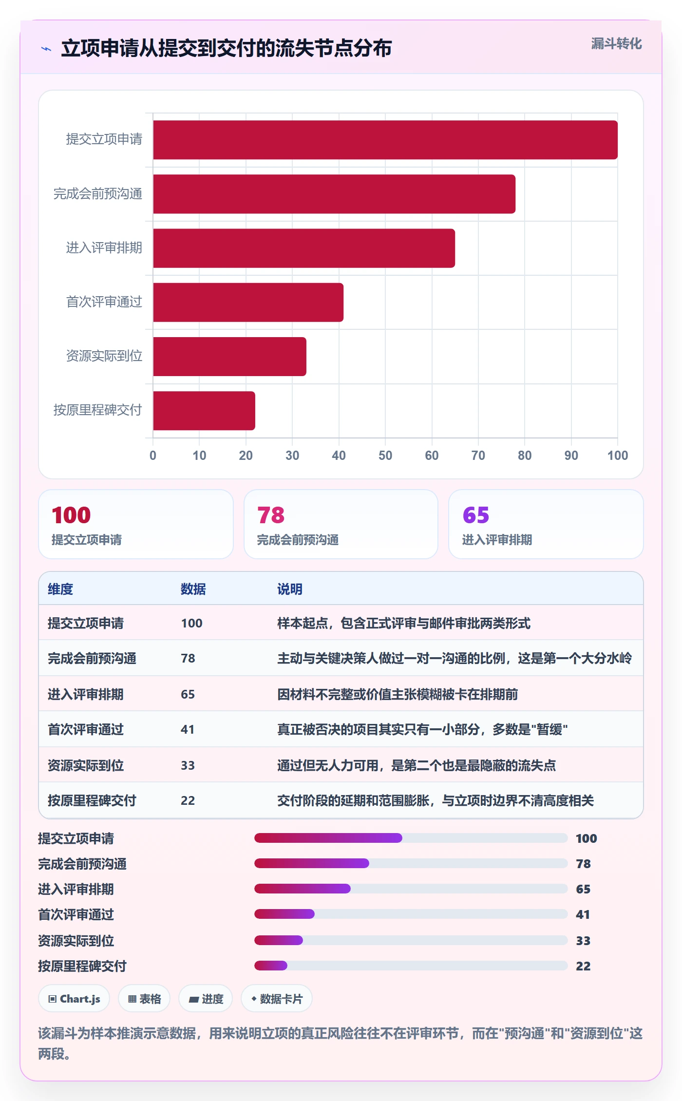 项目申请怎么做?产品经理实操方法:项目立项从0到1