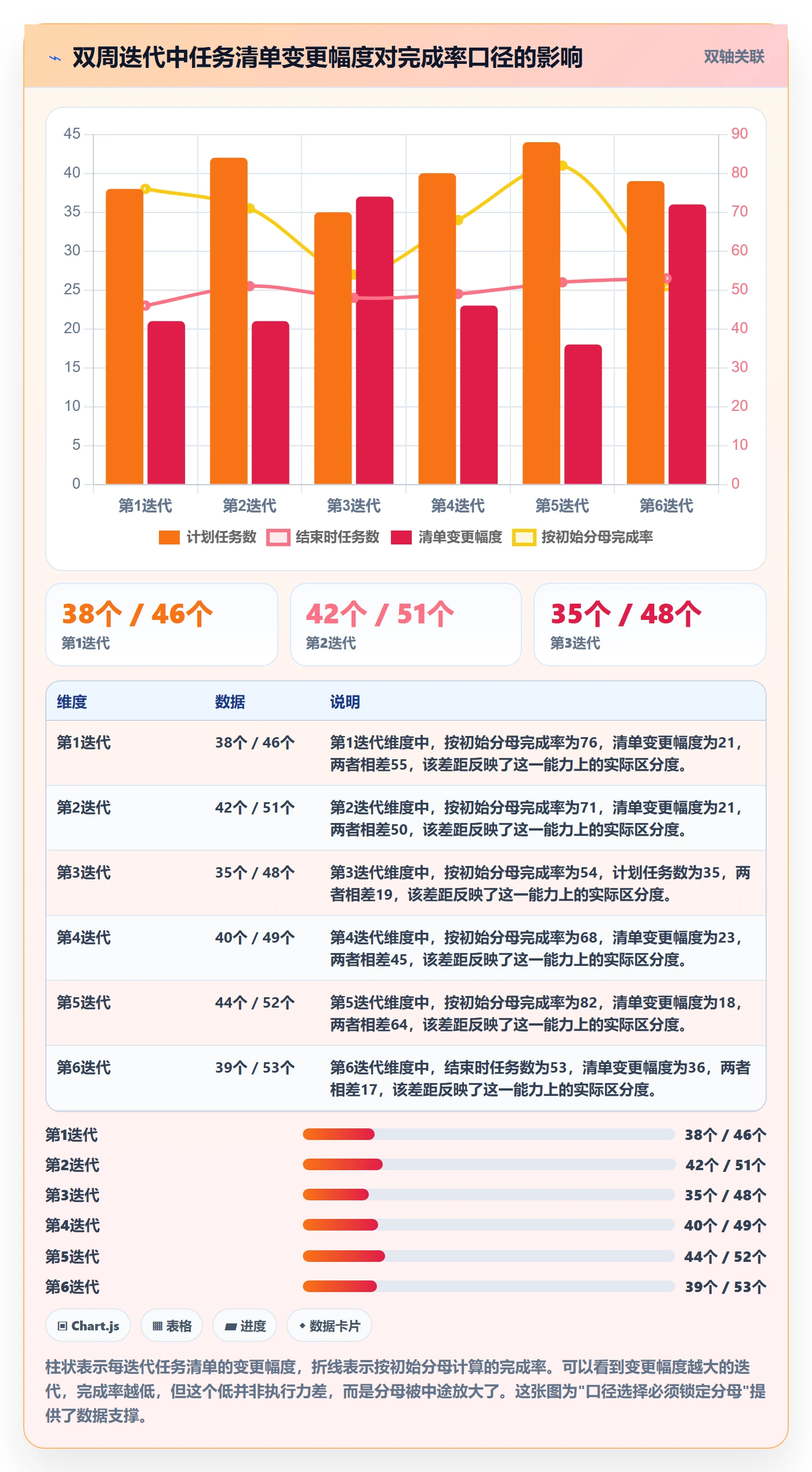 进度管理完成率教程：研发团队效率提升，避坑指南