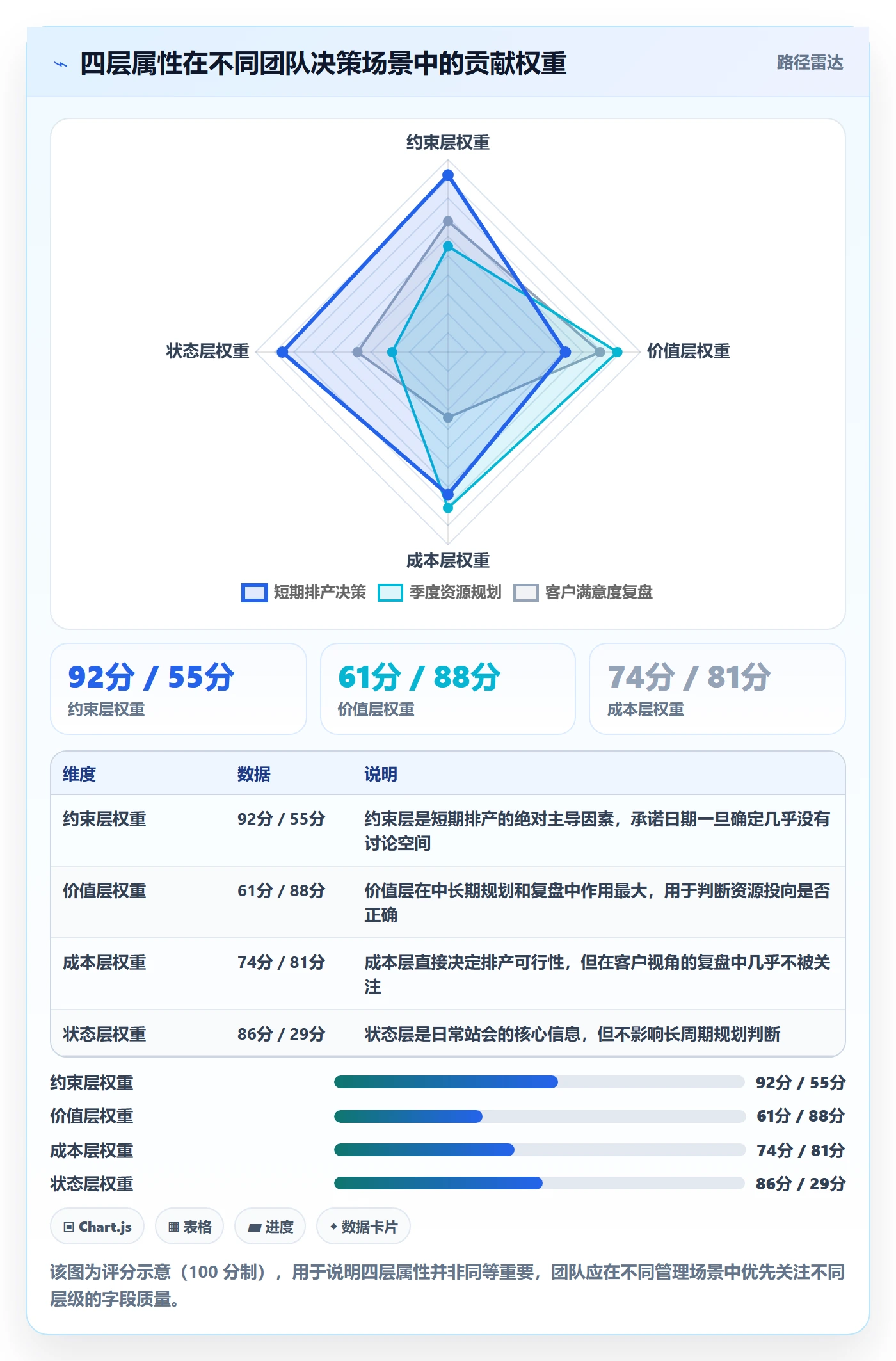 优先级管理指南:实施团队如何做好任务属性,入门指南全流程