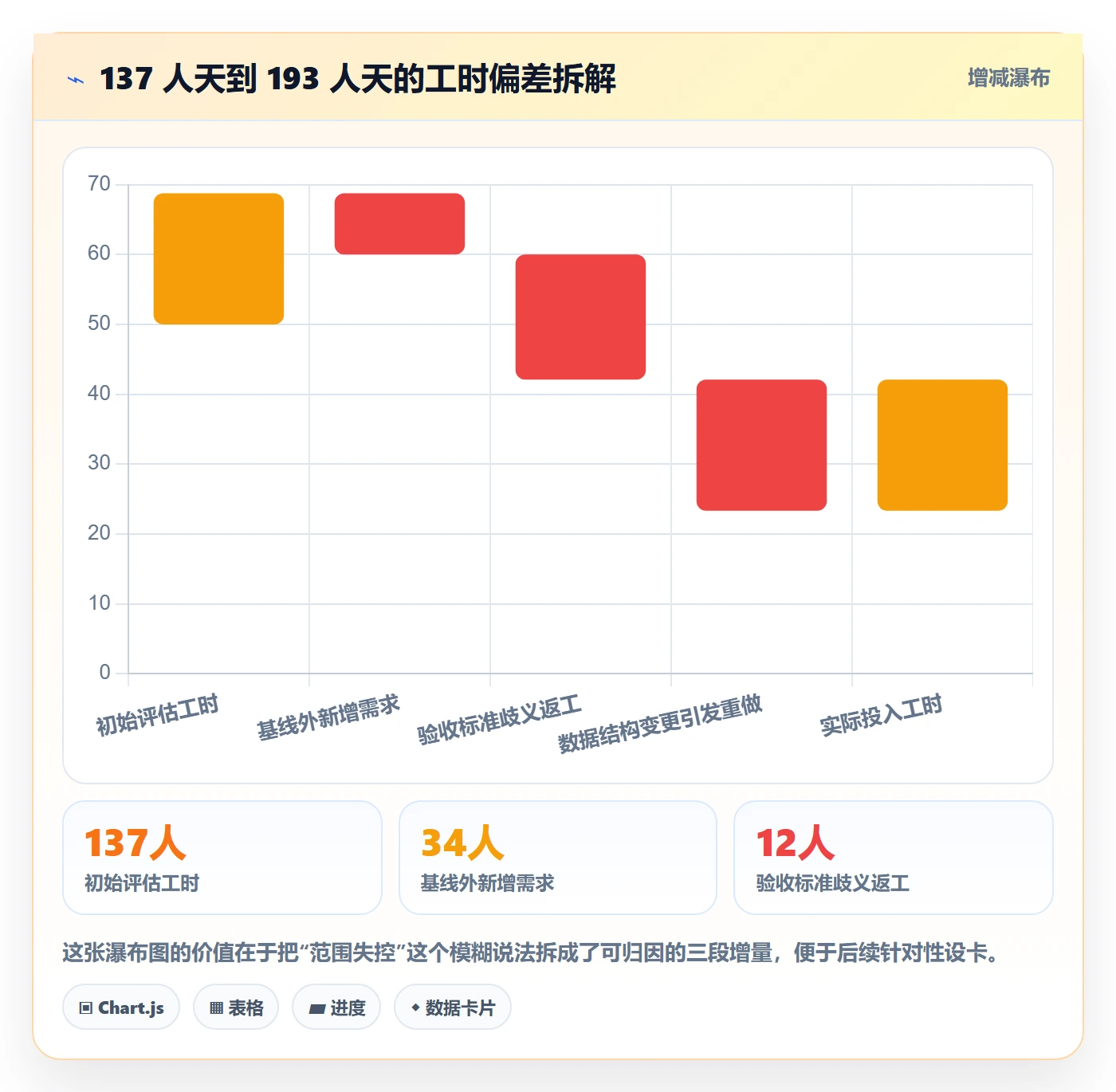 Scope实操方法:项目成员提升项目范围效率的入门指南方法与模板
