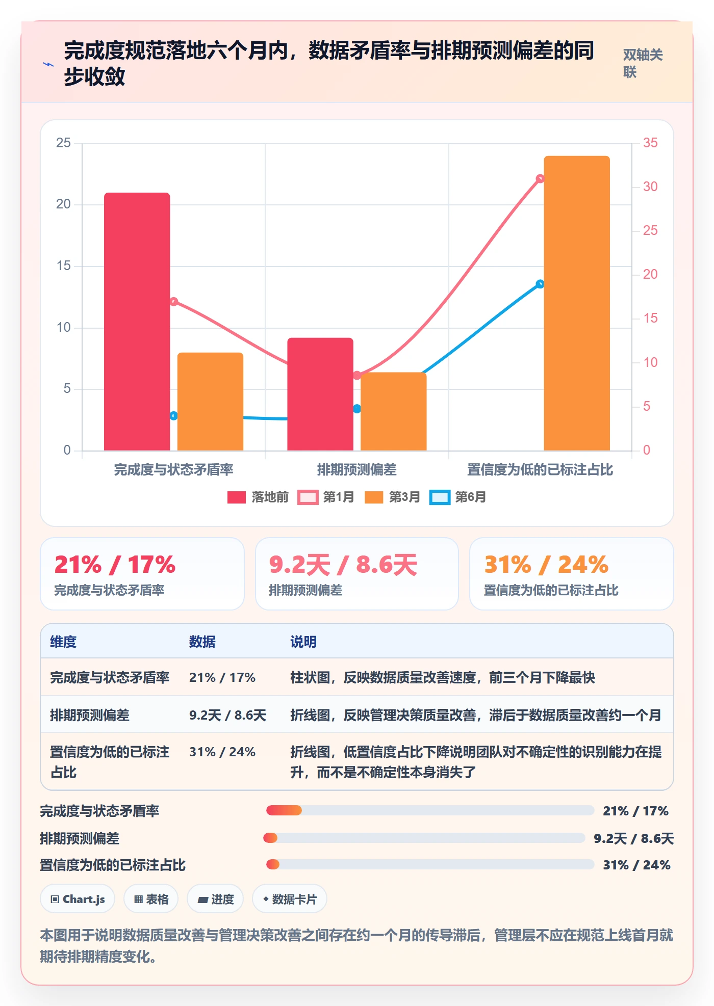 完成度流程与规范:管理层任务属性入门指南关键指标