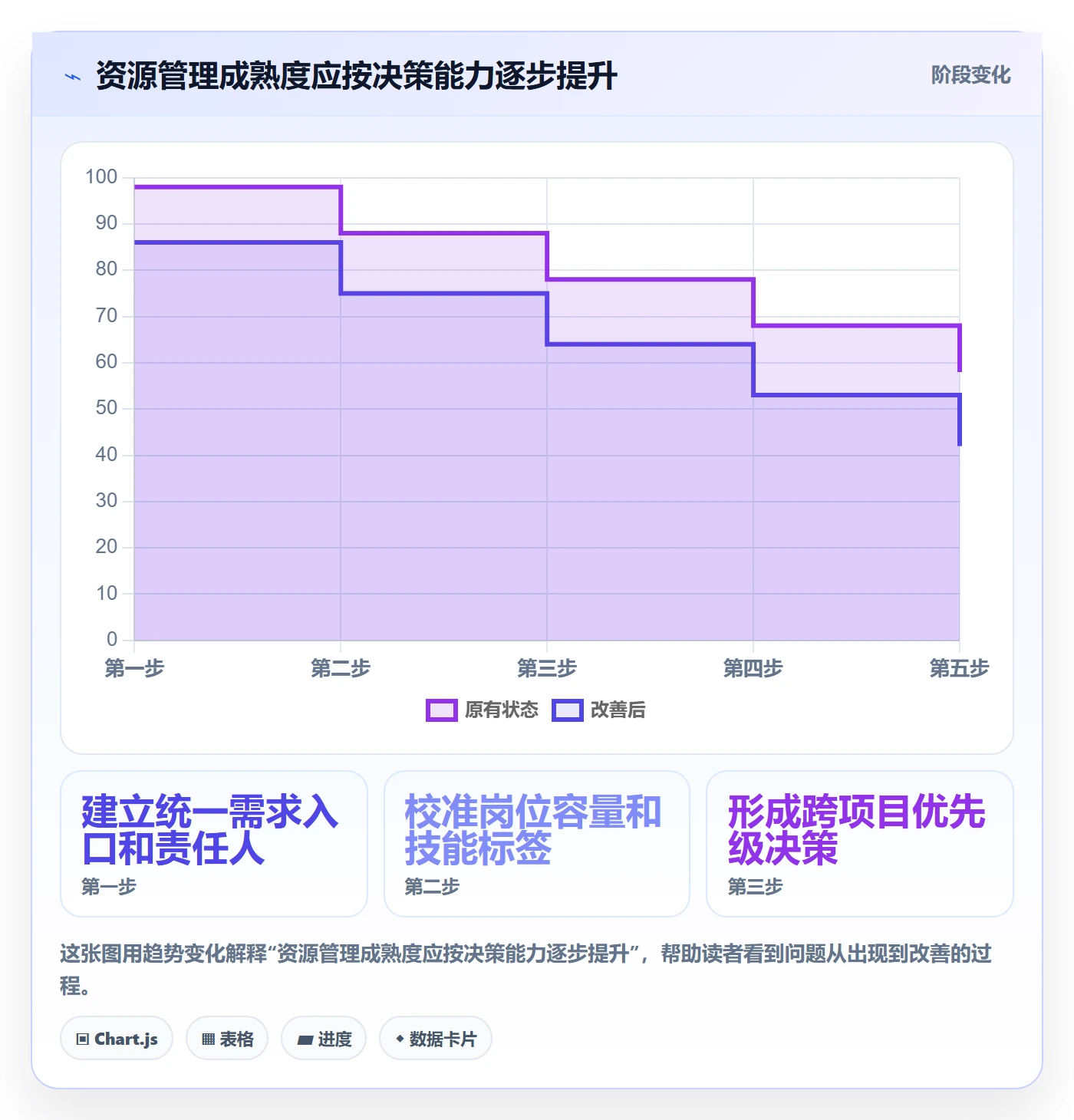 岗位落地方案：跨部门团队开展资源管理的数据分析案例解析