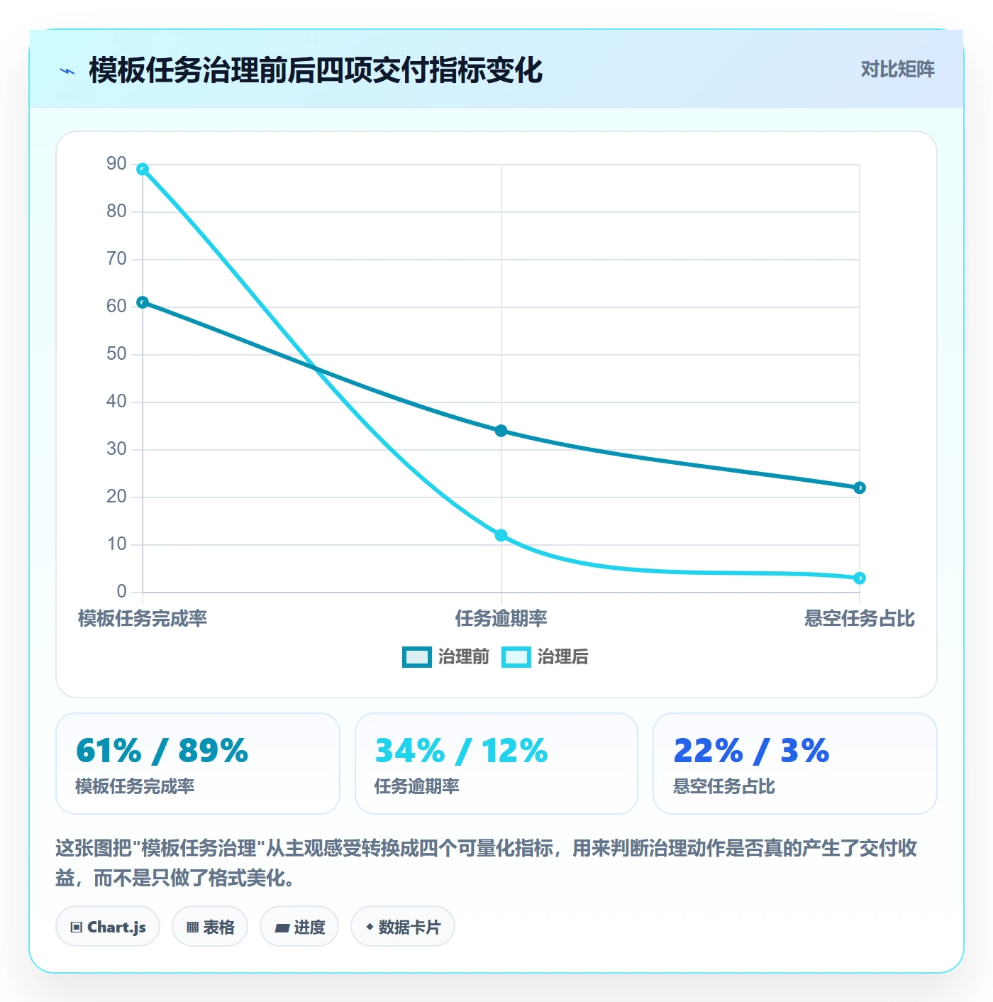 项目模板如何做好模板任务？实施团队协同管理与操作步骤