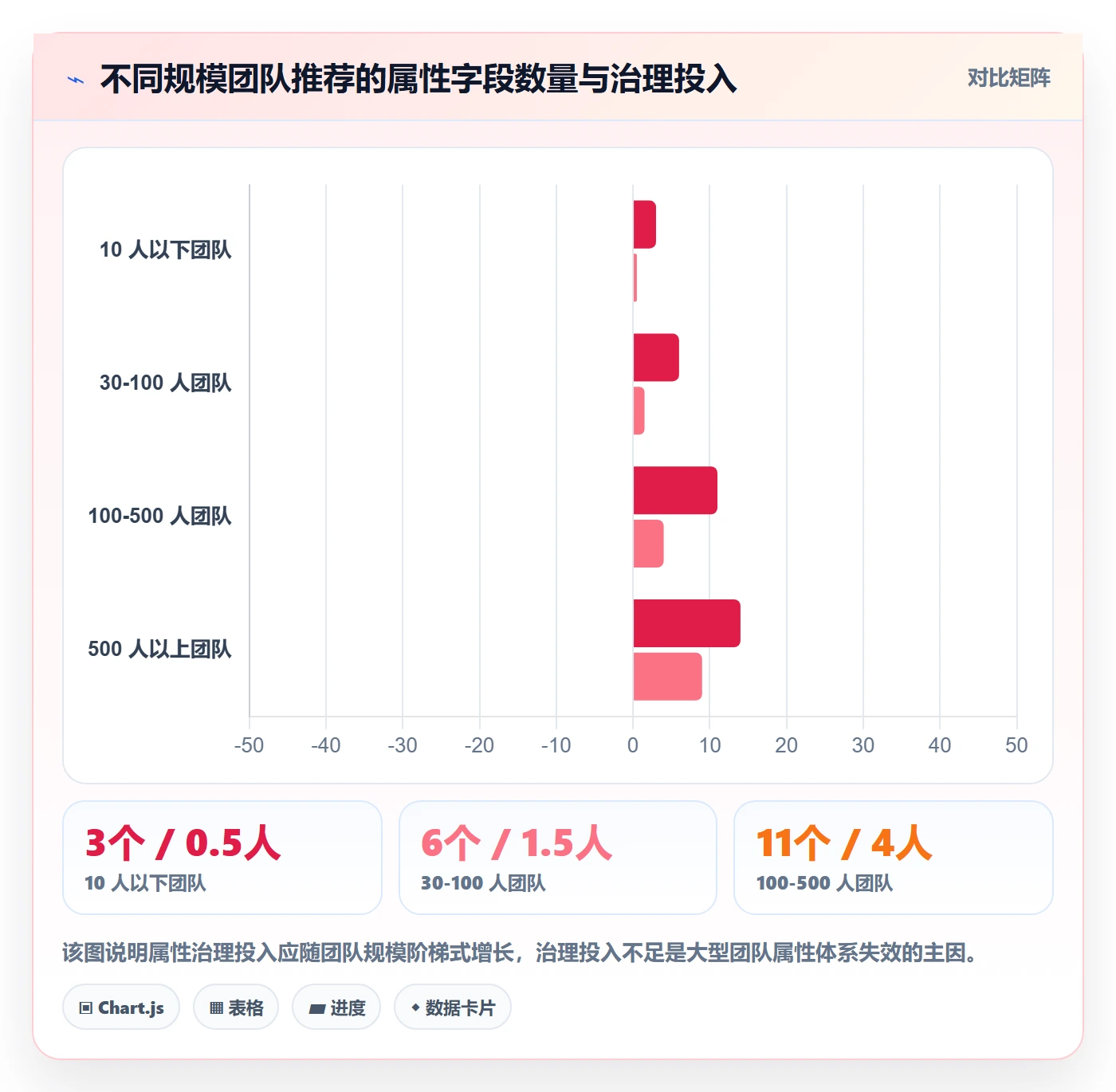 优先级管理指南:产品经理如何做好任务属性,风险控制全流程