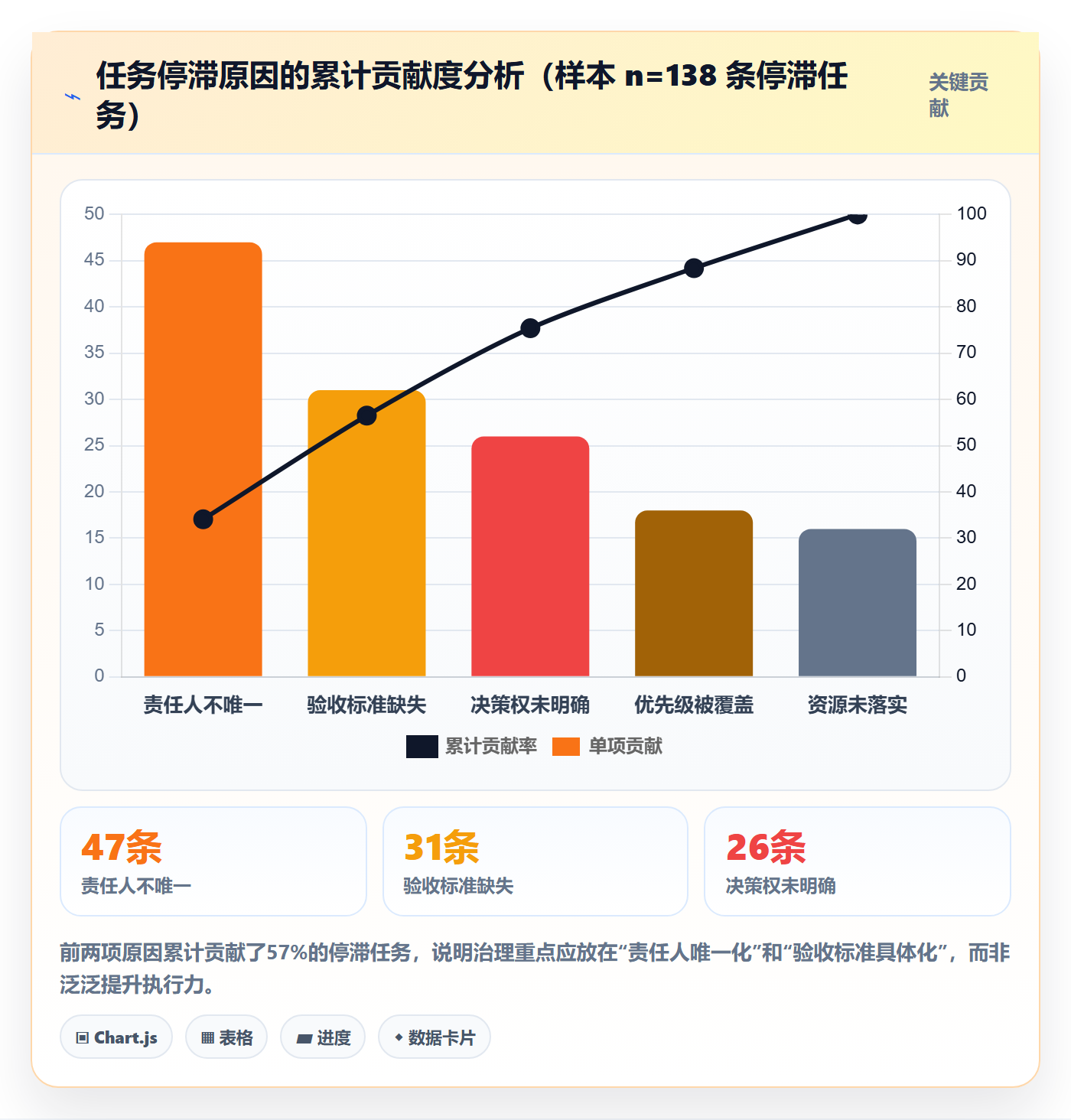 转交落地方案:管理层开展任务分派的最佳实践案例解析