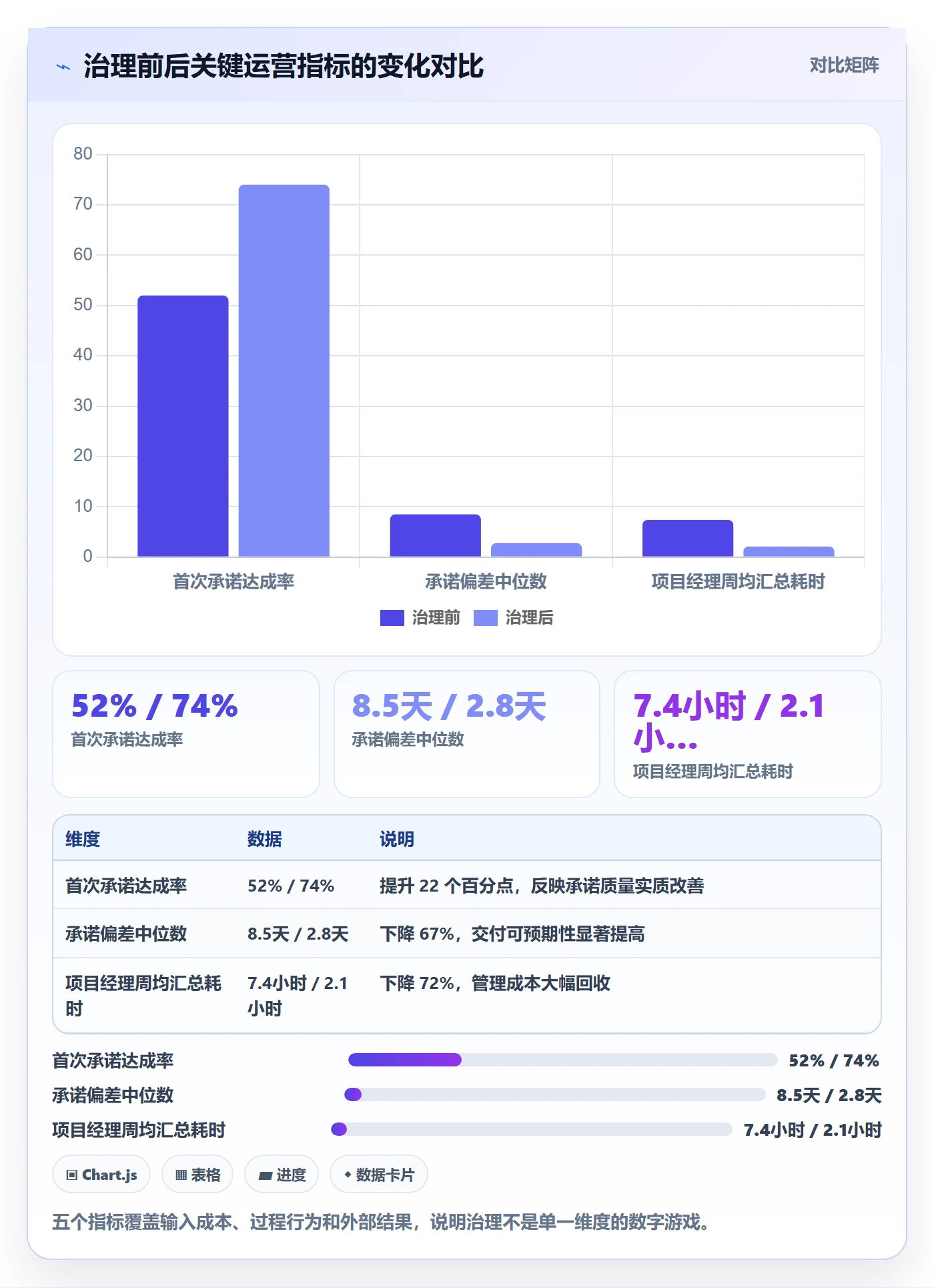 里程碑计划最佳实践:跨部门团队里程碑数据分析,常见问题
