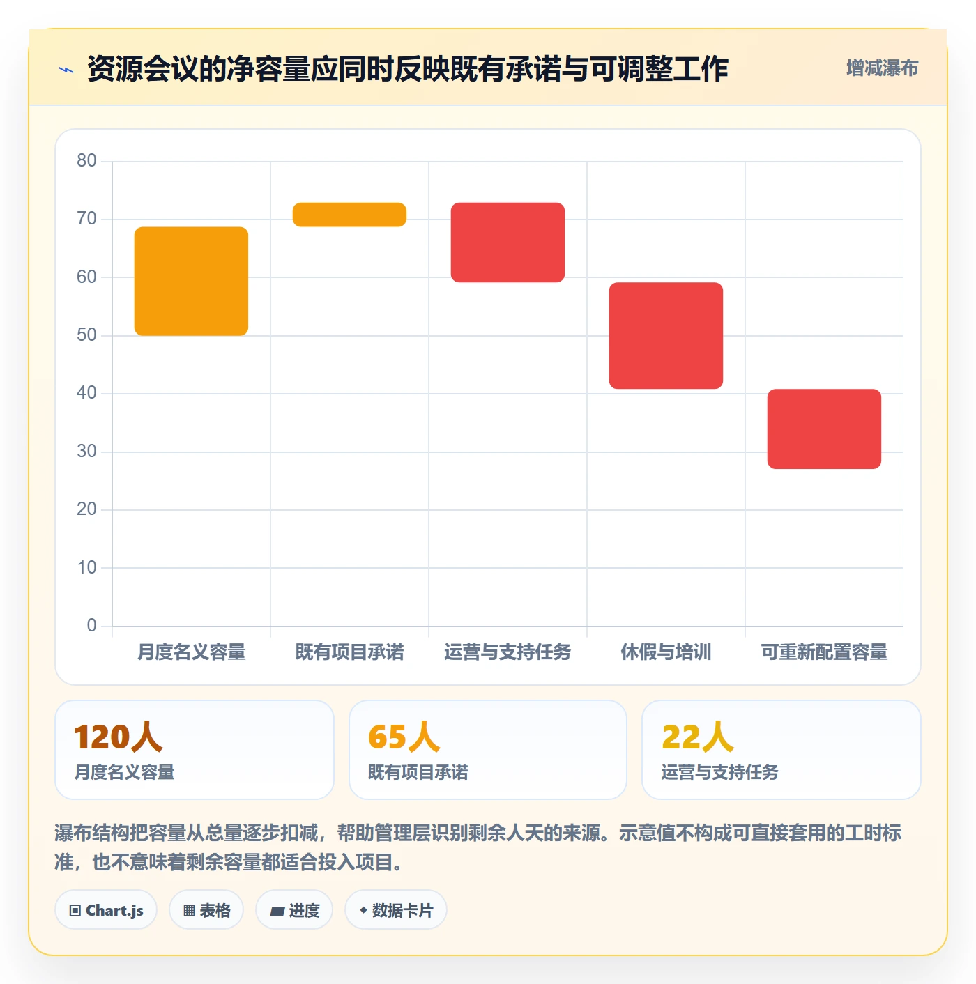 人员管理方法大全:管理层资源管理风险控制落地清单
