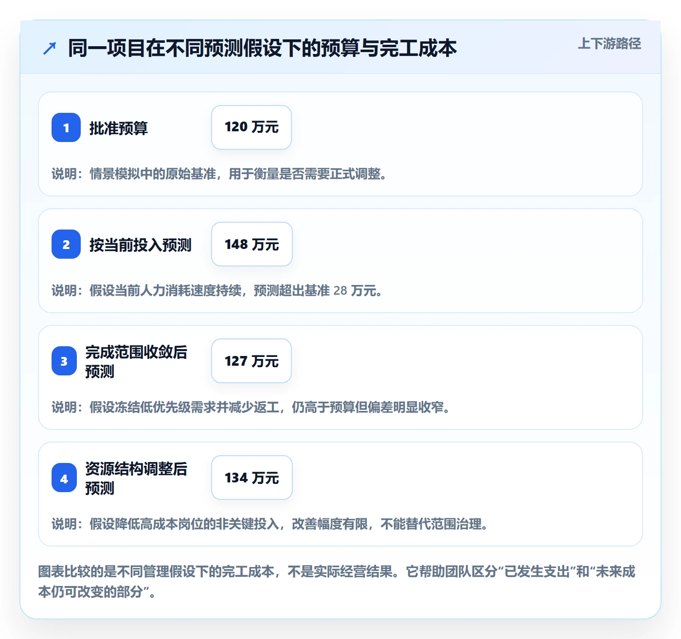 成本流程与规范:项目成员成本管理风险控制关键指标