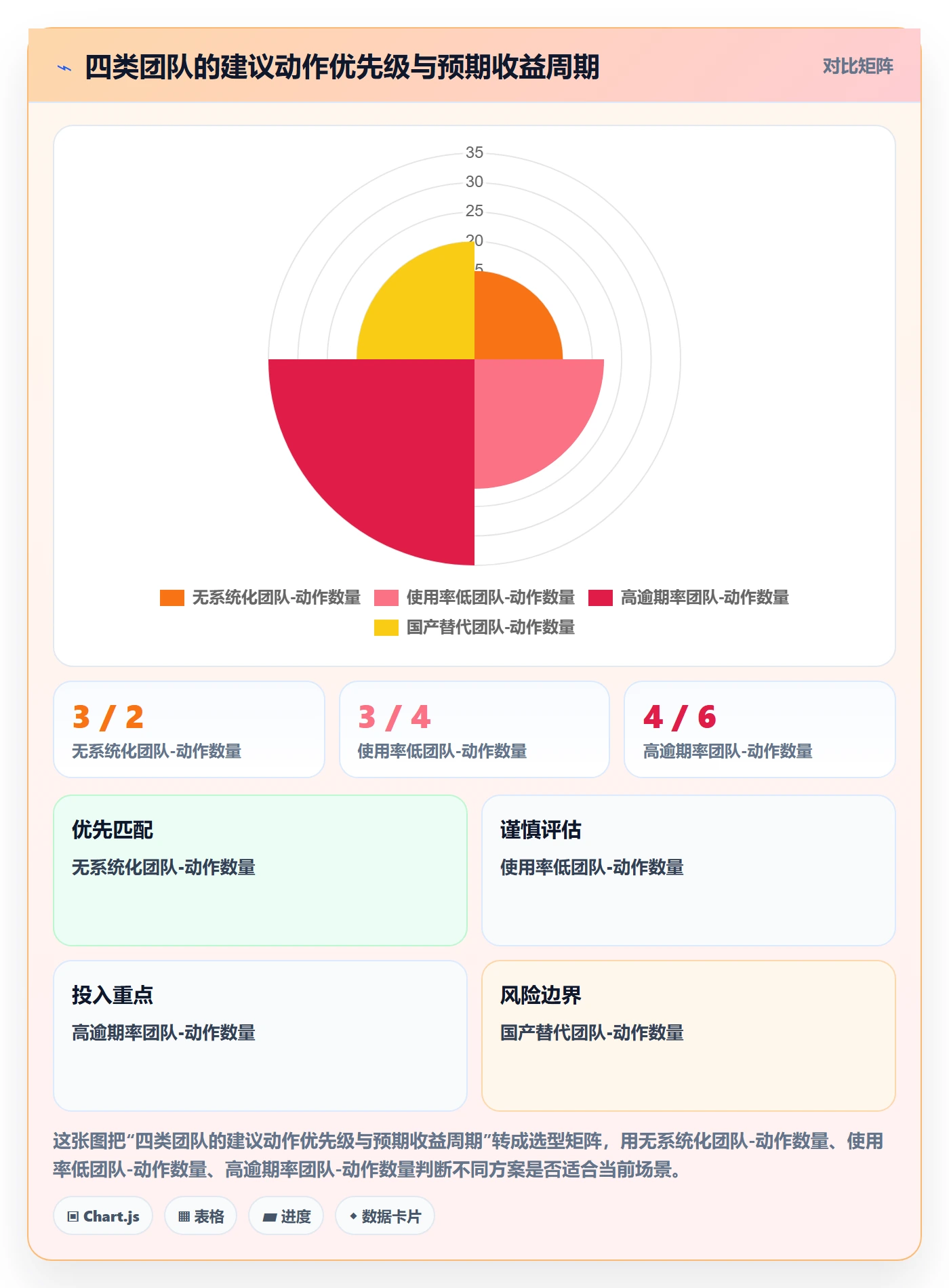 执行人最佳实践：实施团队任务管理效率提升，常见问题