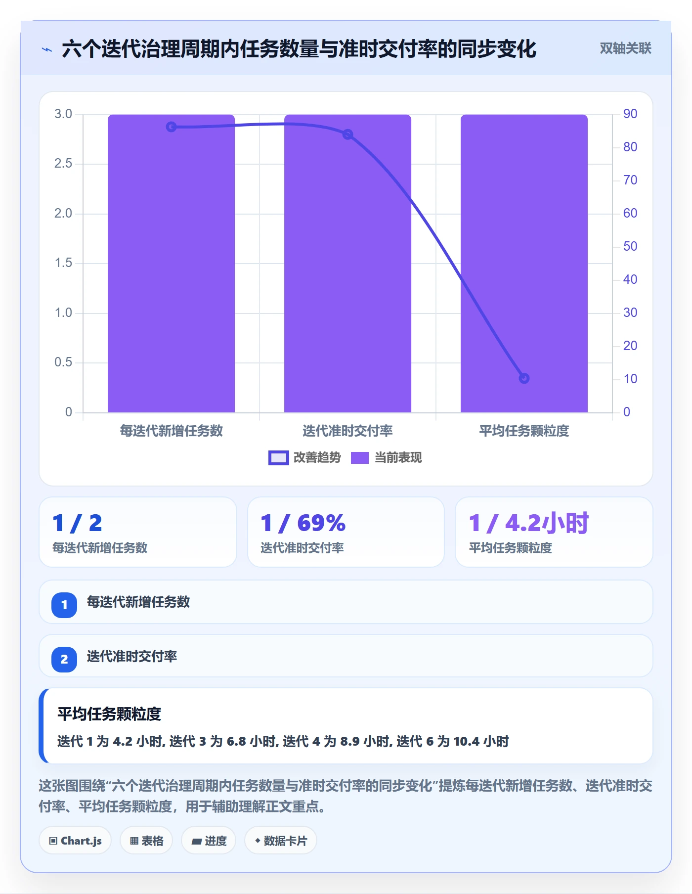 任务合并实操方法:研发团队提升任务管理效率的协同管理方法与模板