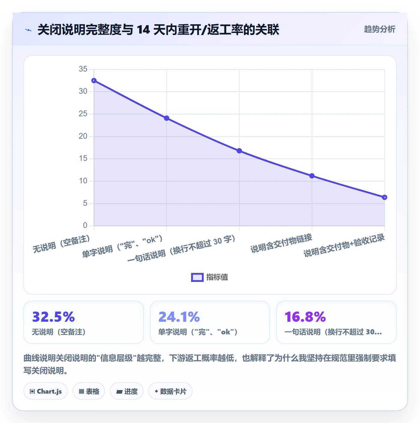 关闭最佳实践:项目成员任务执行入门指南,常见问题