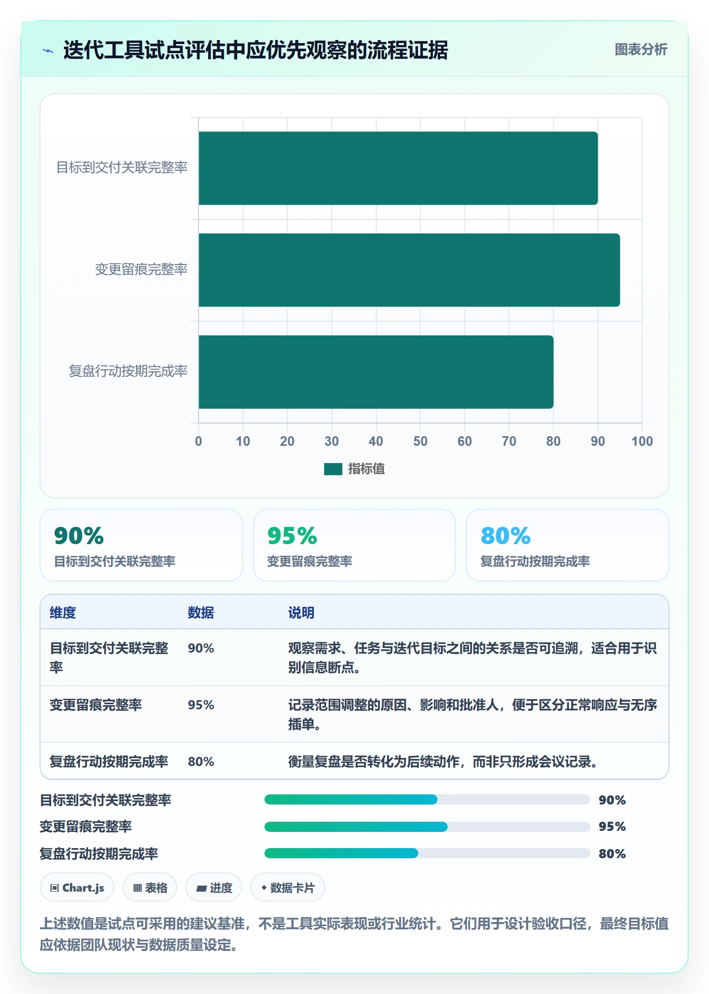 迭代目标管理方法大全:产品经理迭代管理最佳实践落地清单