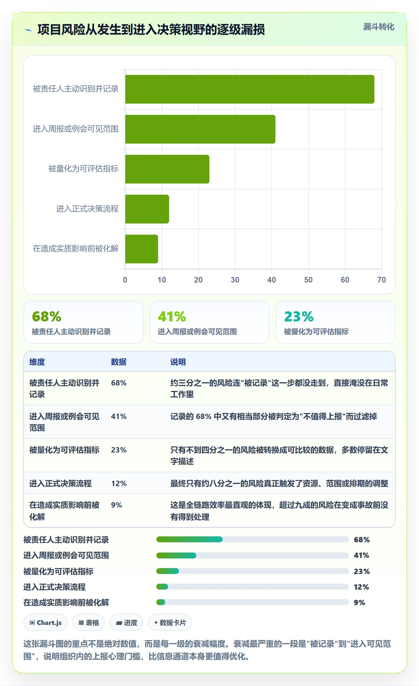 任务进度落地方案:项目经理开展进度管理的风险控制案例解析