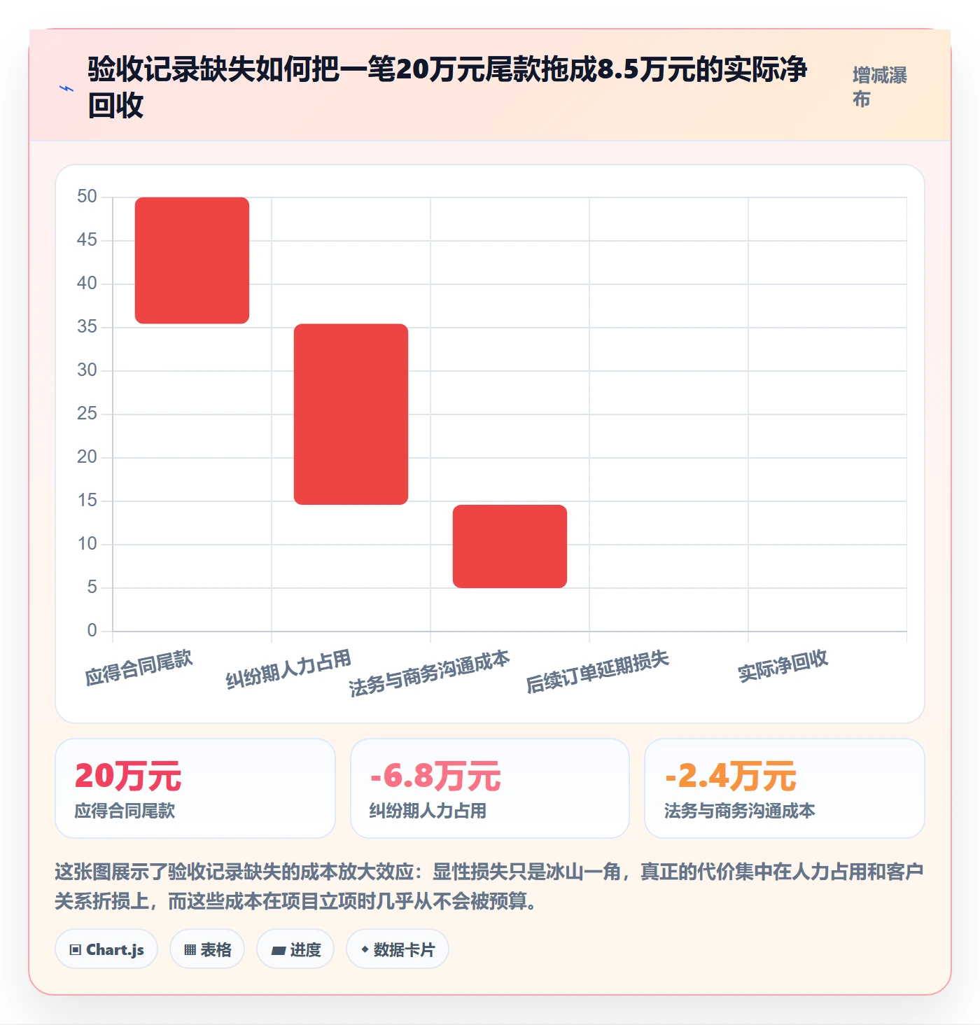任务验收如何做好验收记录？实施团队风险控制与操作步骤