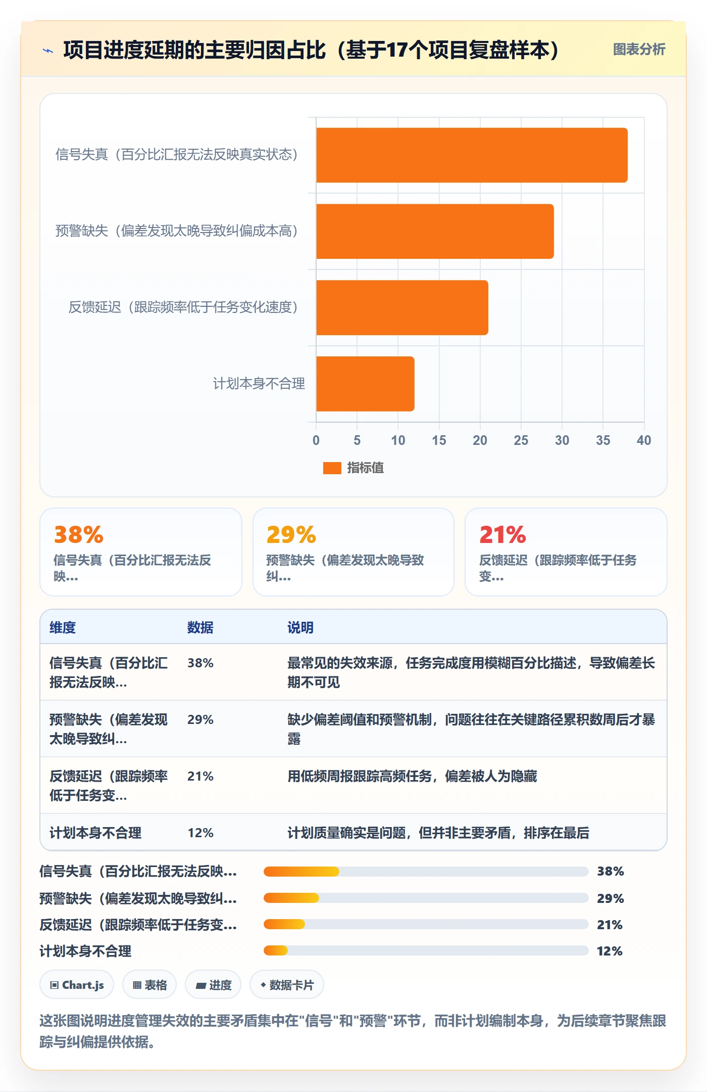 实际进度实操方法：项目经理提升进度管理效率的落地方案方法与模板