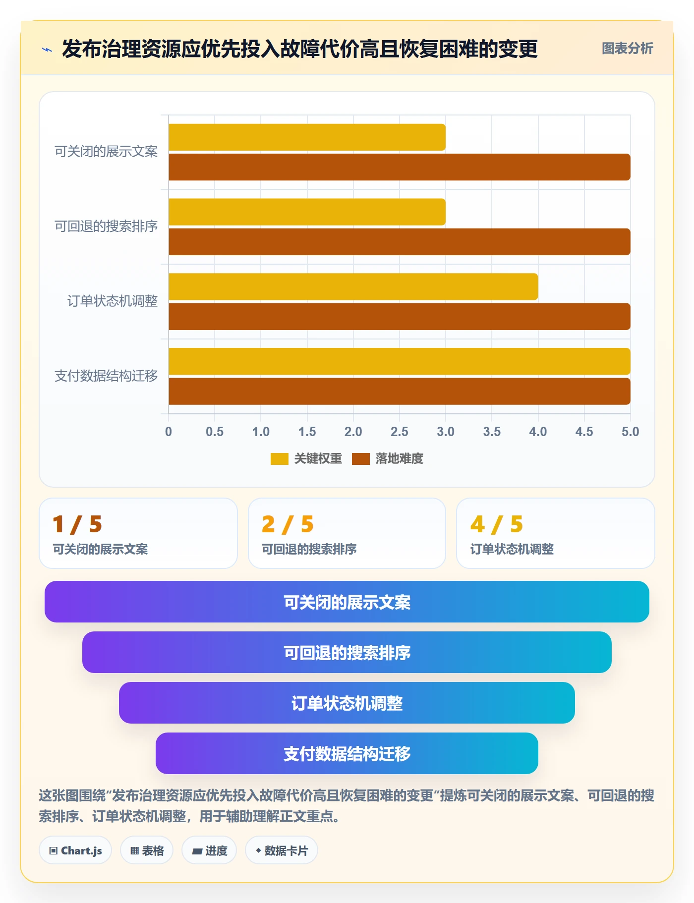 发布管理如何做好灰度发布?跨部门团队协同管理与操作步骤