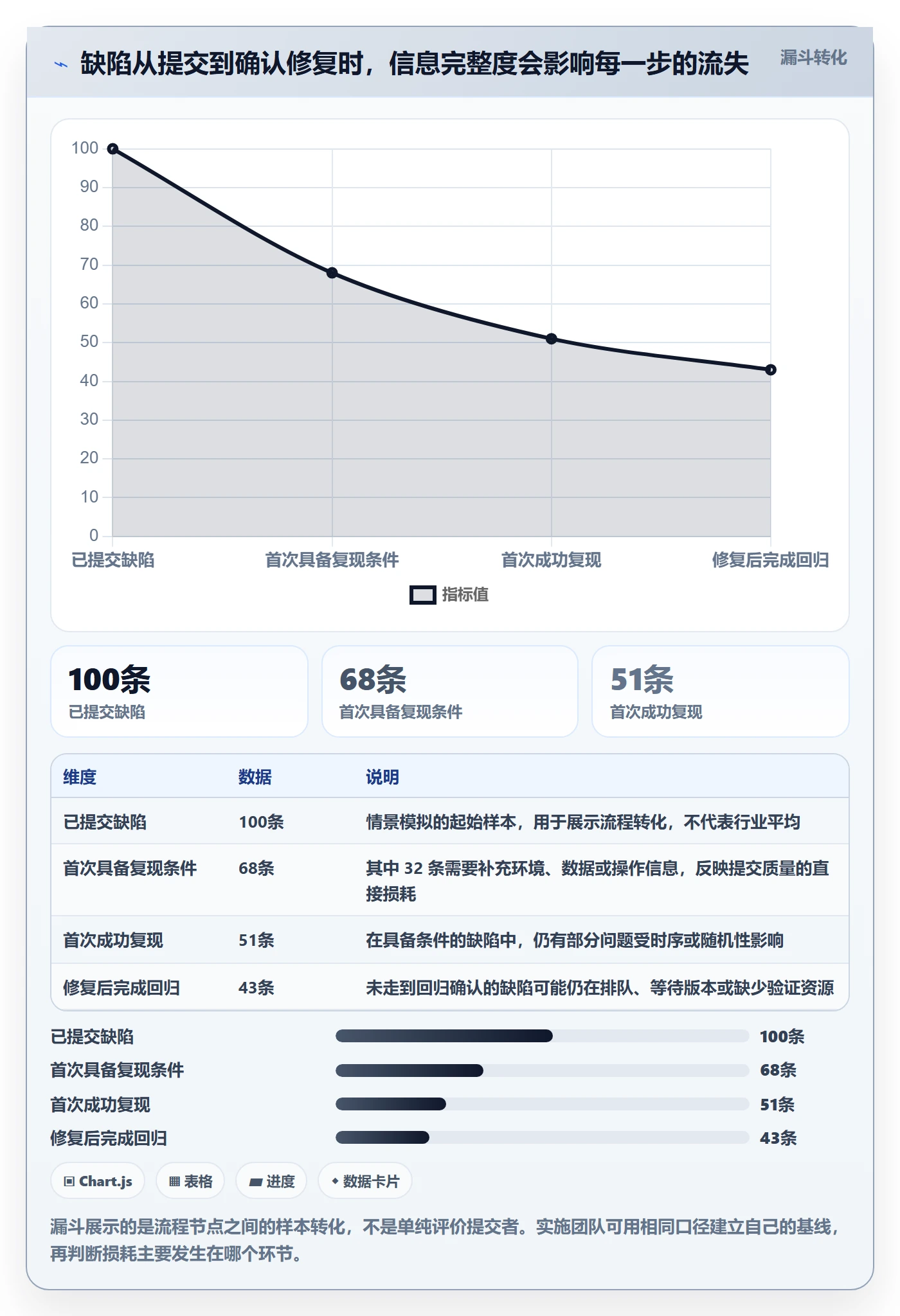 Bug / 缺陷复现步骤全流程：实施团队落地方案与一文讲清