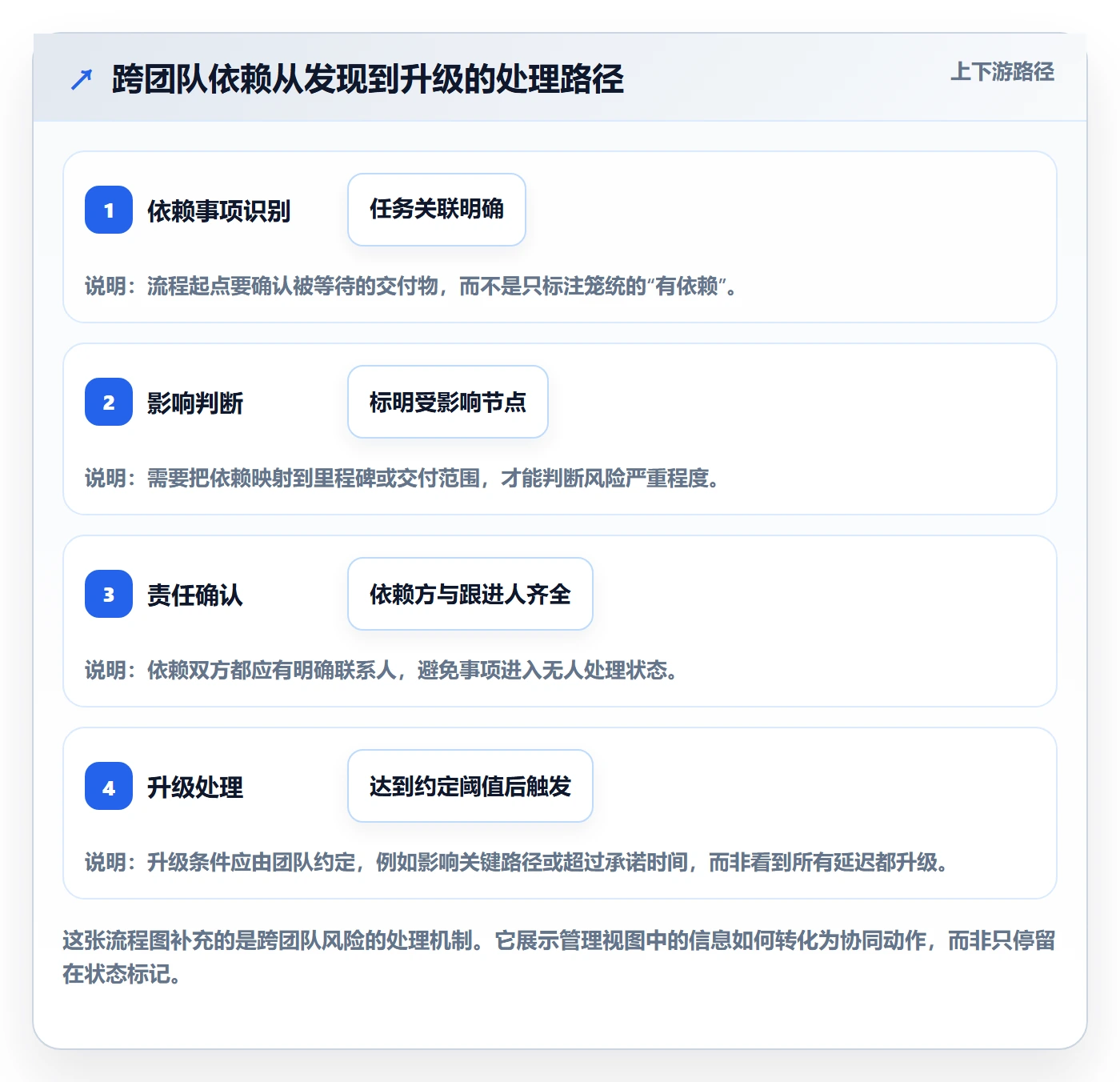 任务列表最佳实践:管理层列表视图入门指南,常见问题