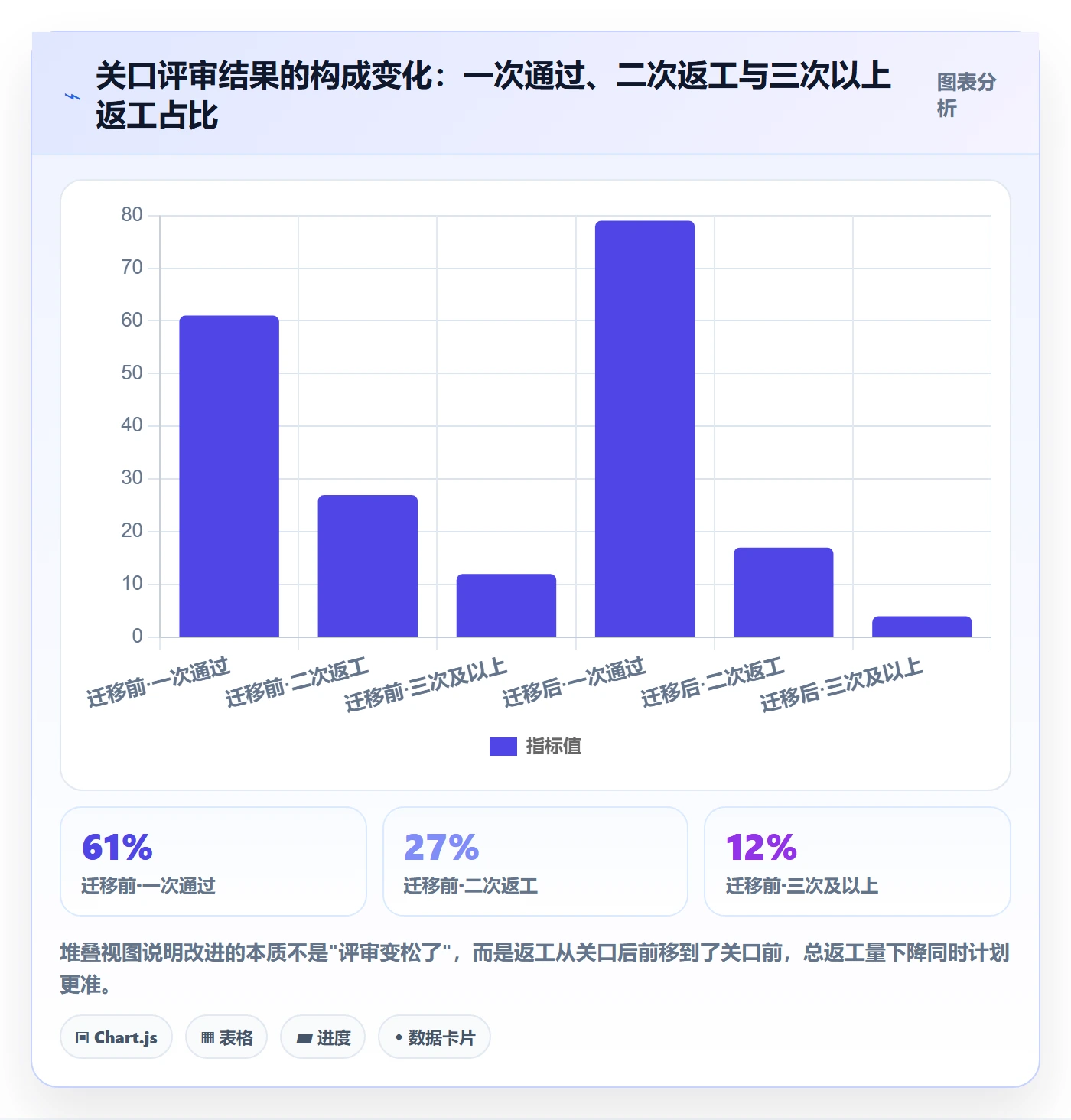阶段进度管理指南：产品经理如何做好进度管理，数据分析全流程