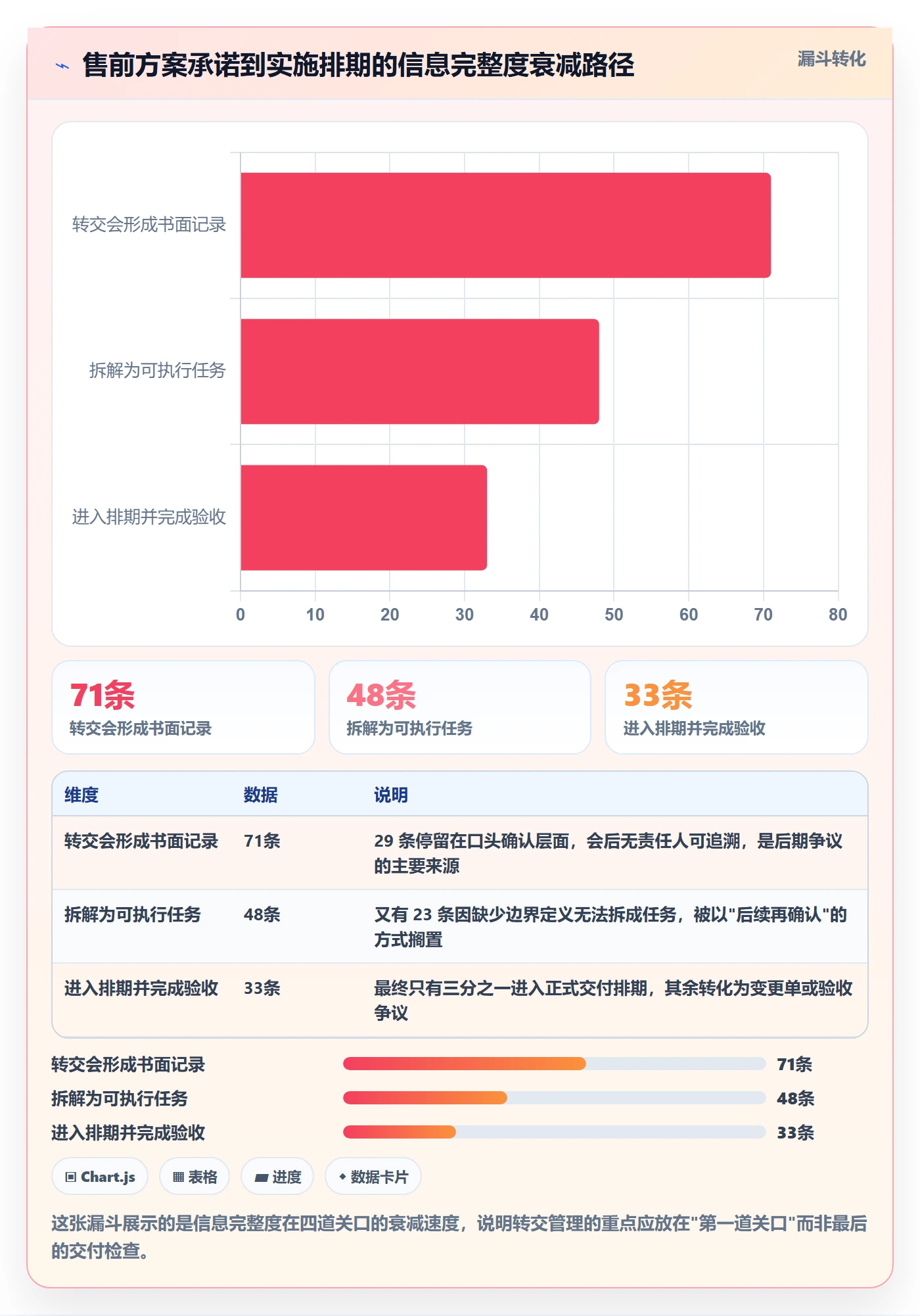 转交管理指南：实施团队如何做好任务分派，协同管理全流程