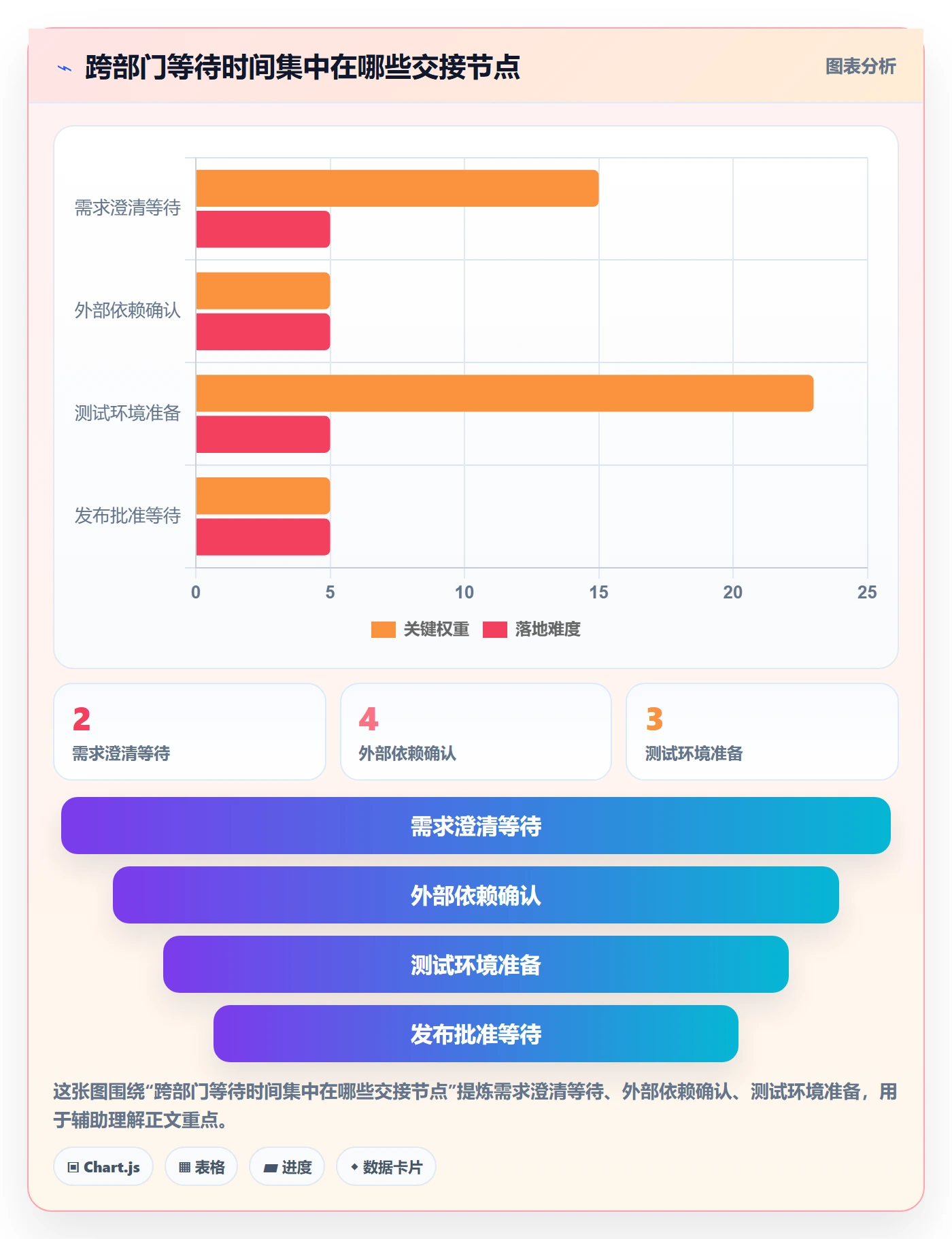 版本最佳实践:跨部门团队版本管理风险控制,常见问题