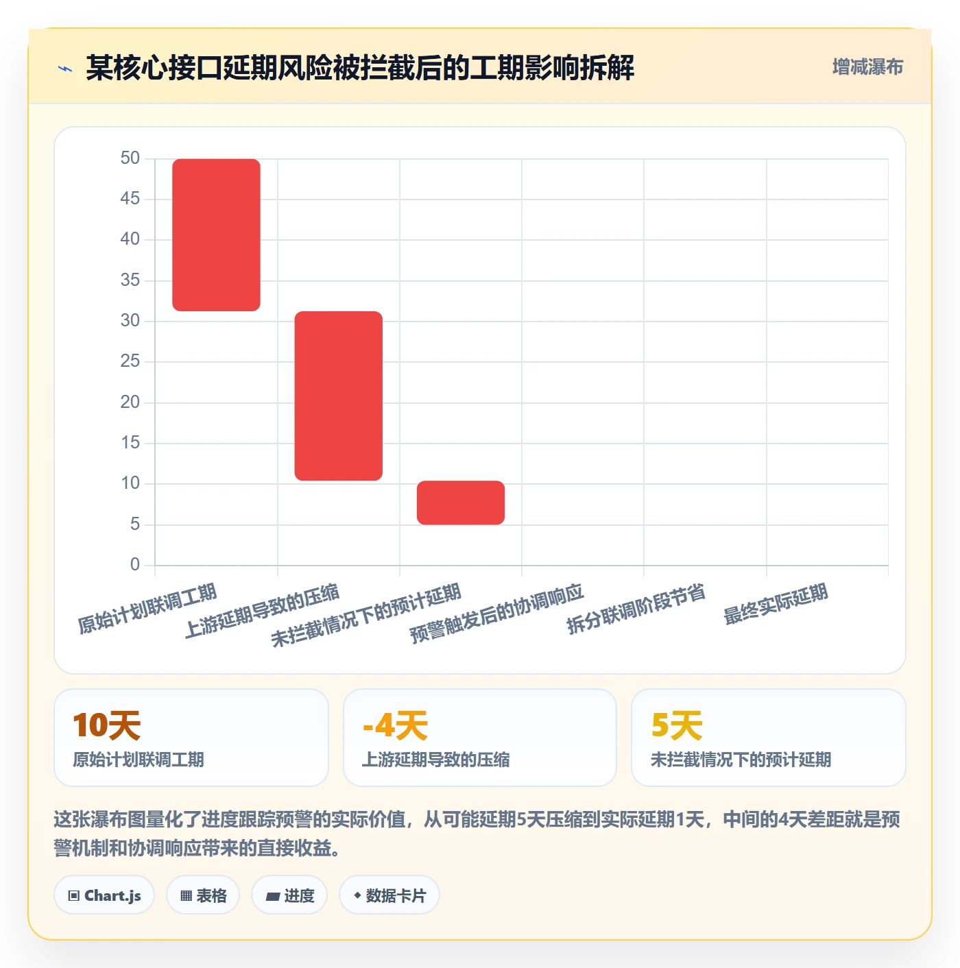 追踪落地方案：企业管理者开展进度跟踪的实操方法案例解析