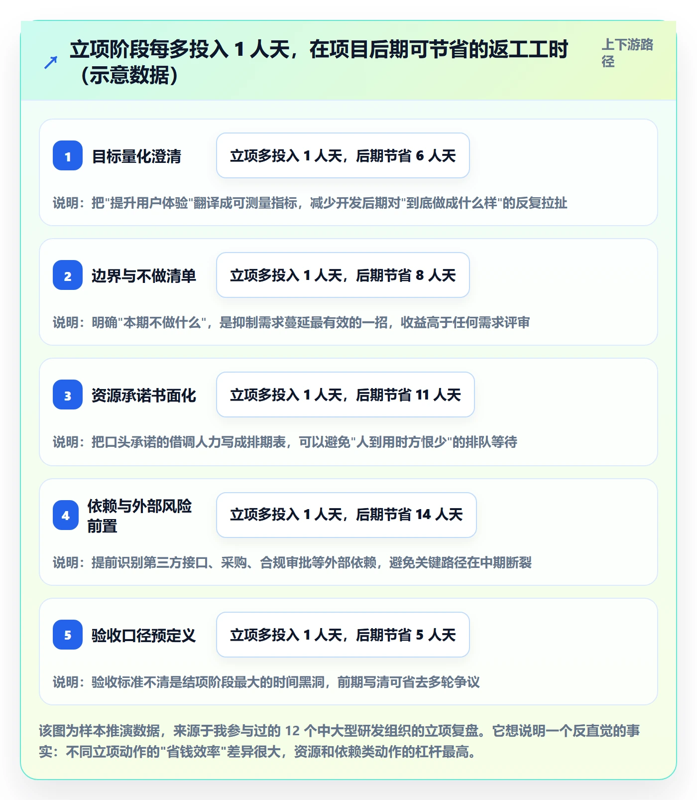 立项管理指南：产品经理如何做好项目立项，效率提升全流程