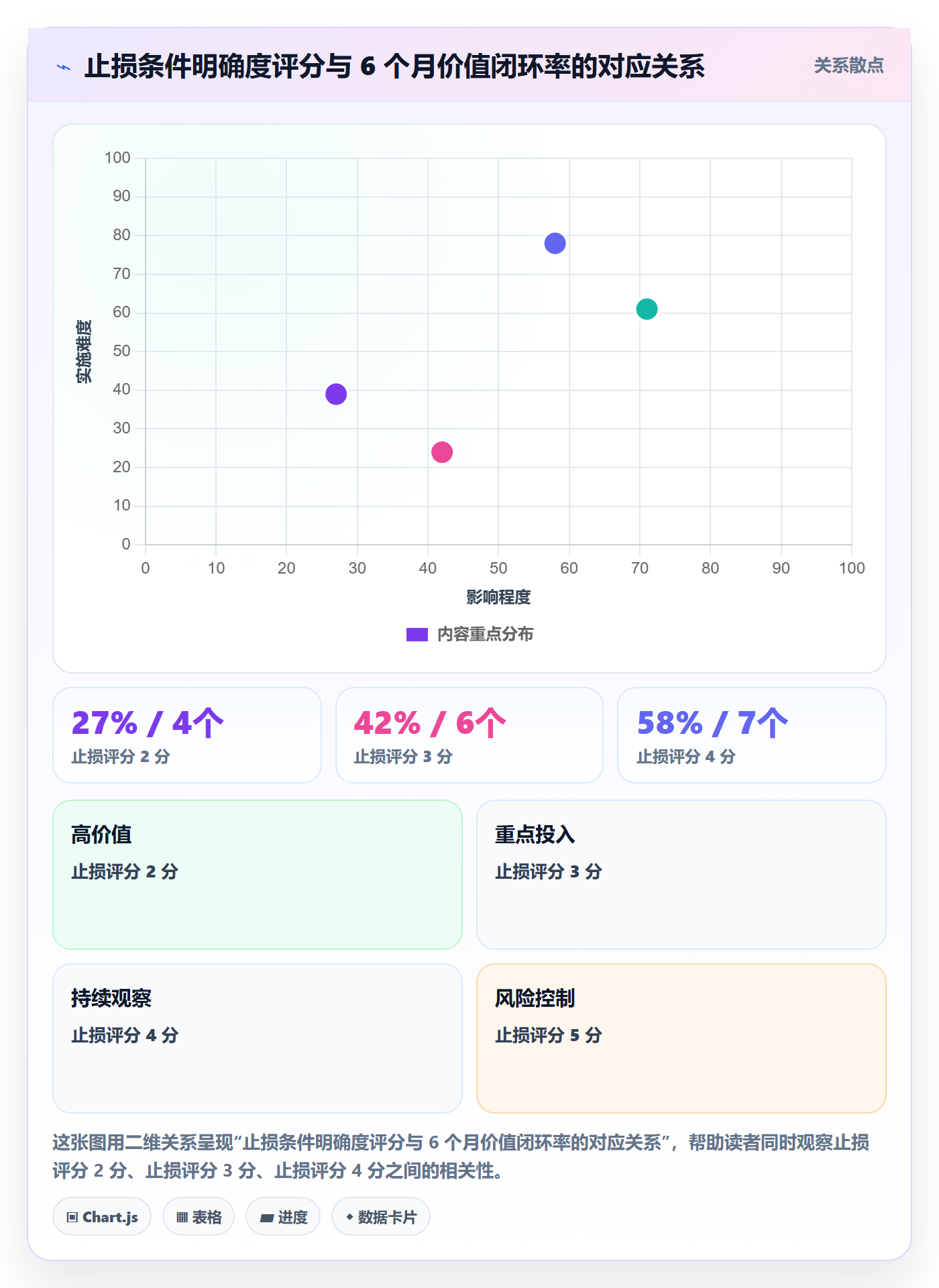 项目价值落地方案:跨部门团队开展项目立项的实操方法案例解析