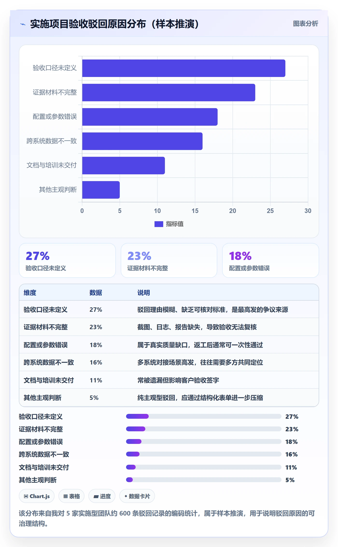 任务验收如何做好驳回？实施团队协同管理与操作步骤