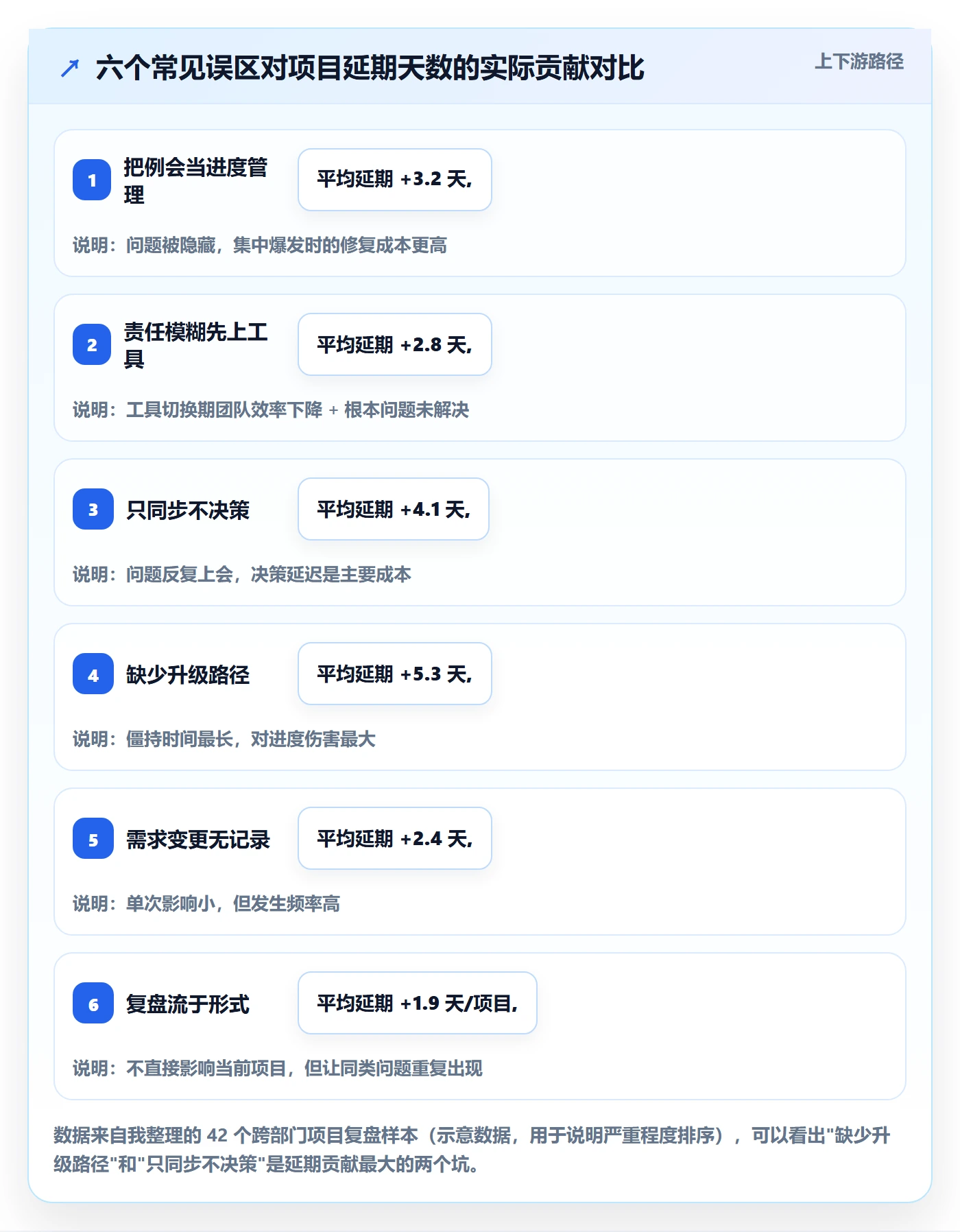 进度管理项目进度教程:跨部门团队入门指南,避坑指南