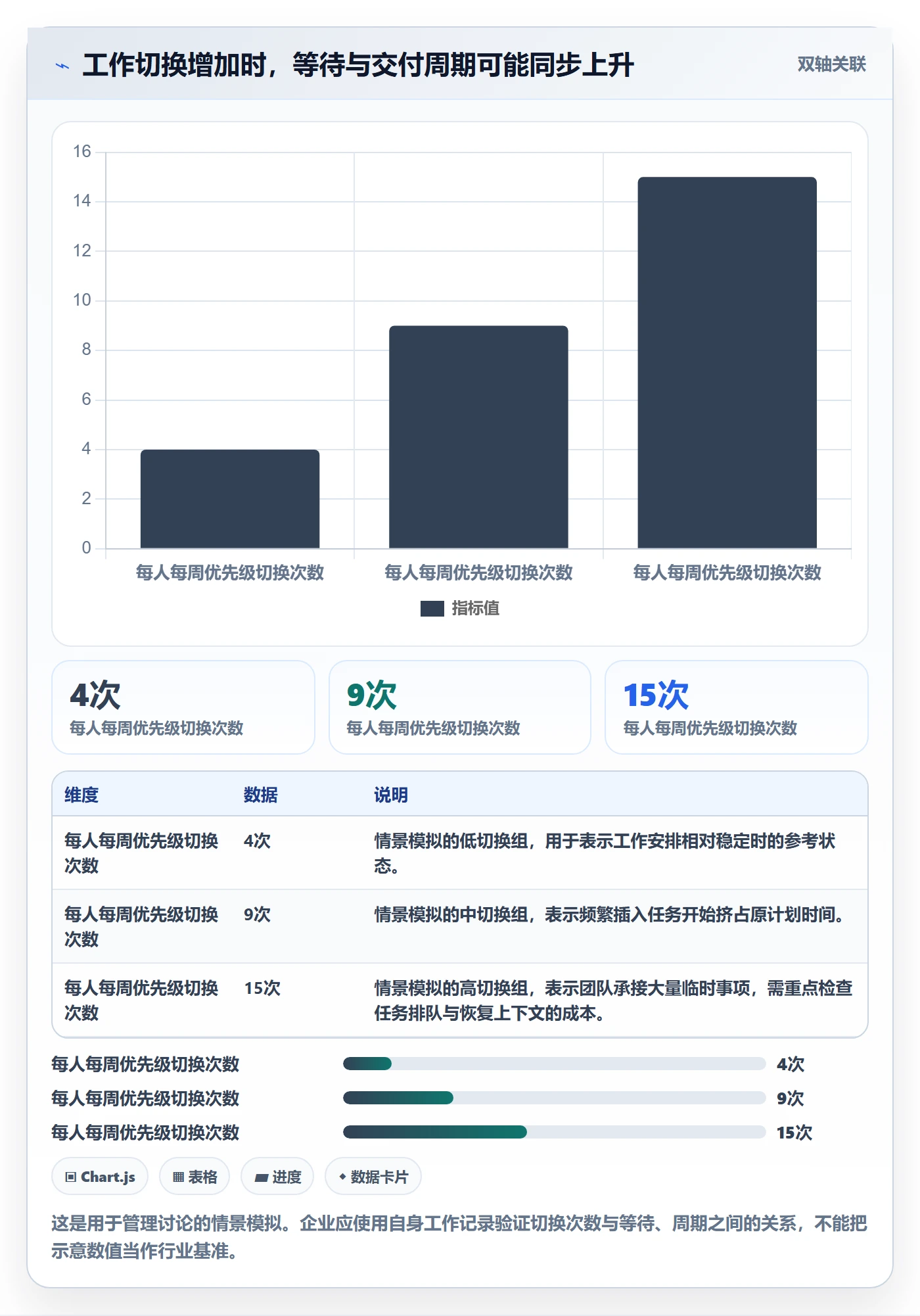 成本管理人力成本全流程:跨部门团队效率提升与一文讲清