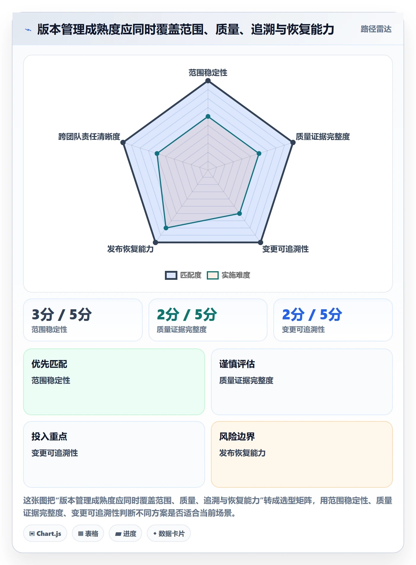 版本管理版本教程：管理层实操方法，避坑指南