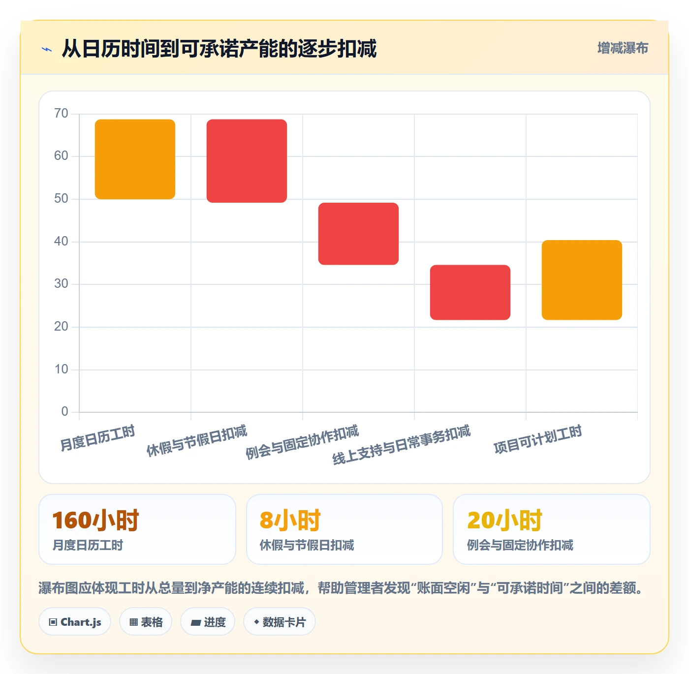资源负载最佳实践：管理层人力资源计划效率提升，常见问题