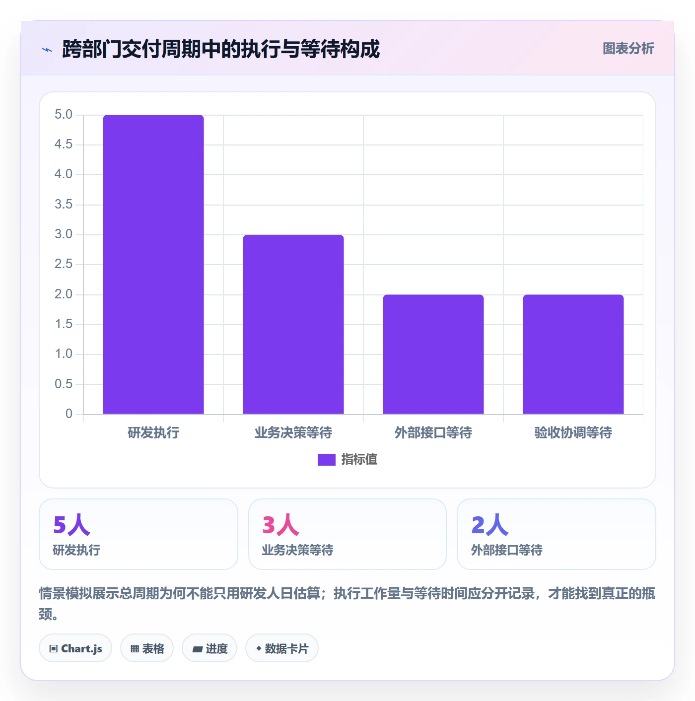 迭代管理迭代计划教程:跨部门团队实操方法,避坑指南