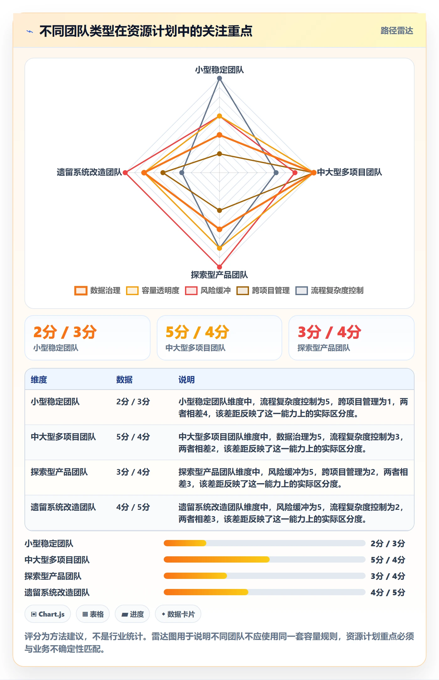 人力资源计划可用工时教程：产品经理流程优化，避坑指南