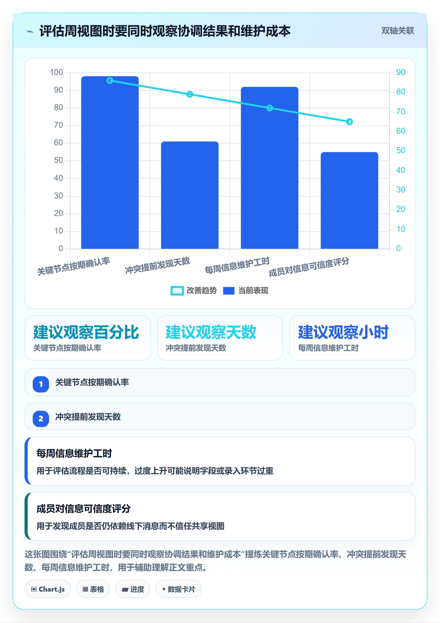 日历视图周视图全流程:管理层效率提升与一文讲清
