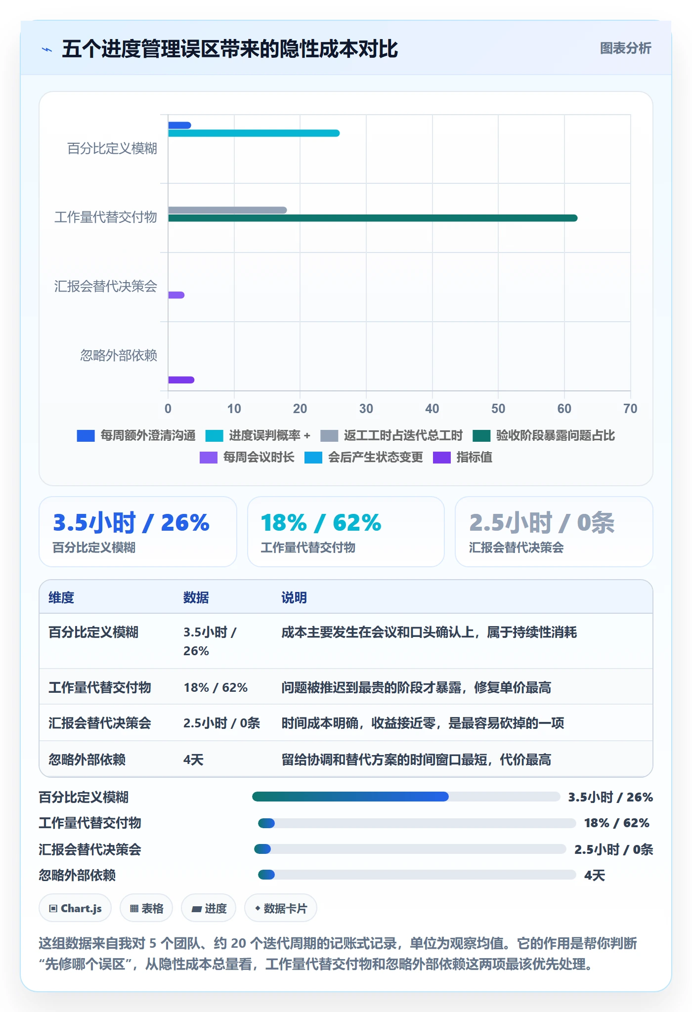 实际进度实操方法:产品经理提升进度管理效率的入门指南方法与模板