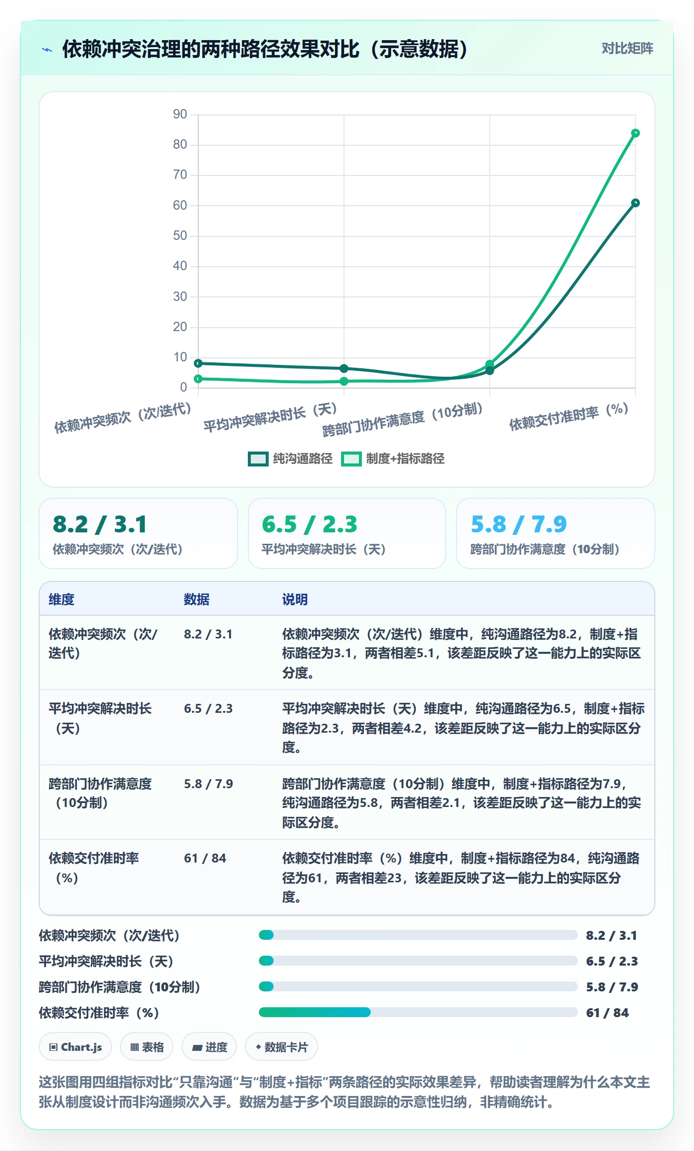 依赖冲突流程与规范：跨部门团队任务依赖制度设计关键指标
