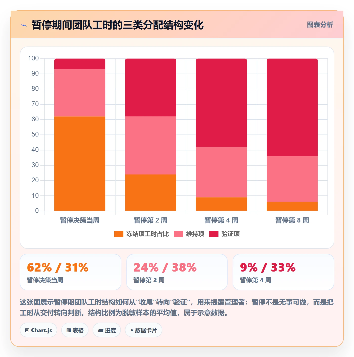 暂停管理指南:管理层如何做好任务执行,数据分析全流程