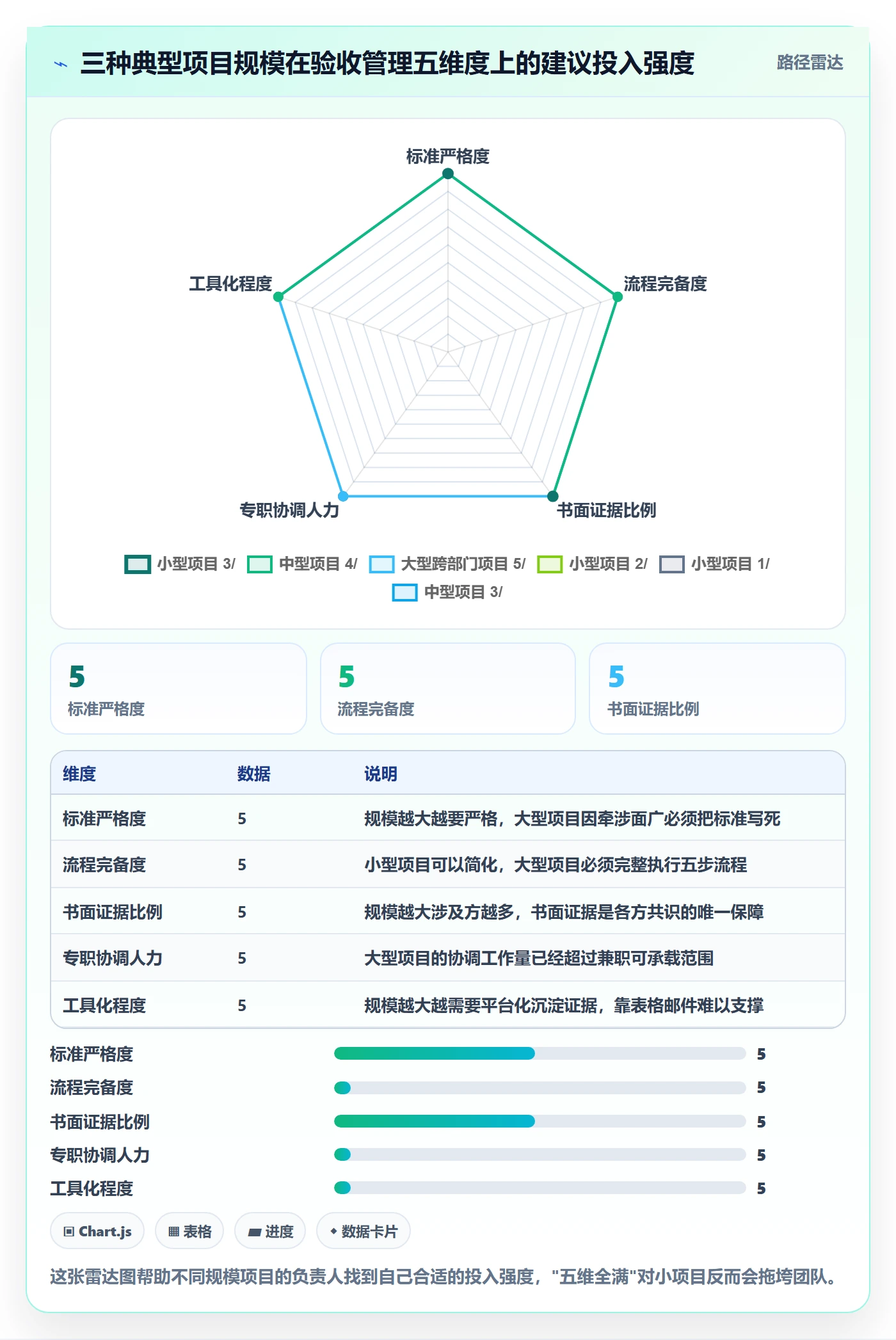 确认完成管理方法大全:项目负责人任务验收落地方案落地清单