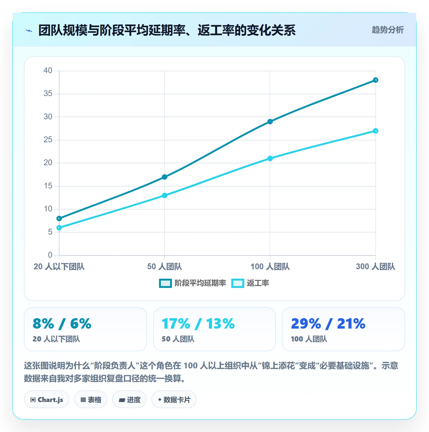 阶段负责人实操方法：项目负责人提升项目阶段效率的实操方法方法与模板