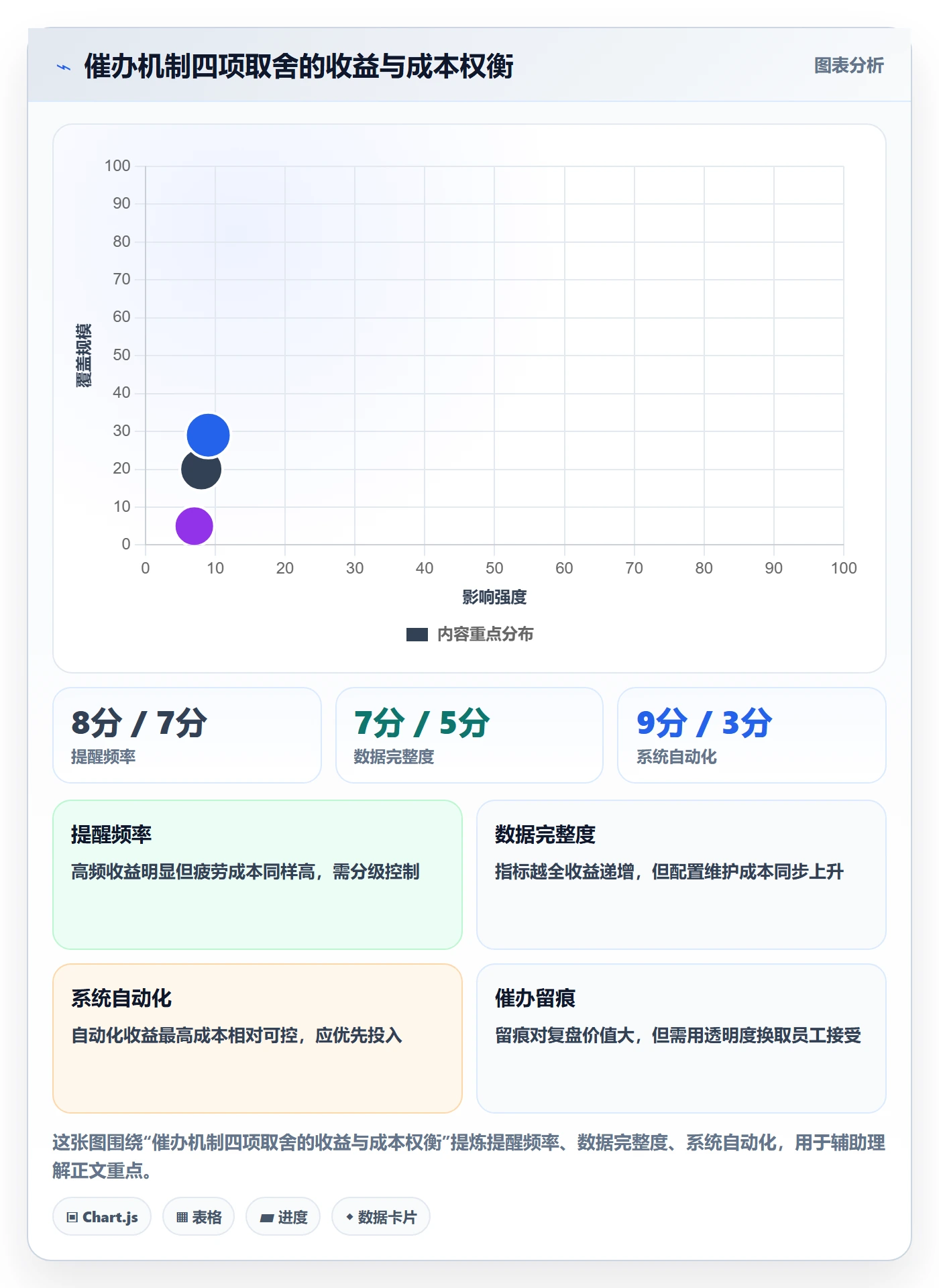 任务提醒催办教程:企业管理者数据分析,避坑指南