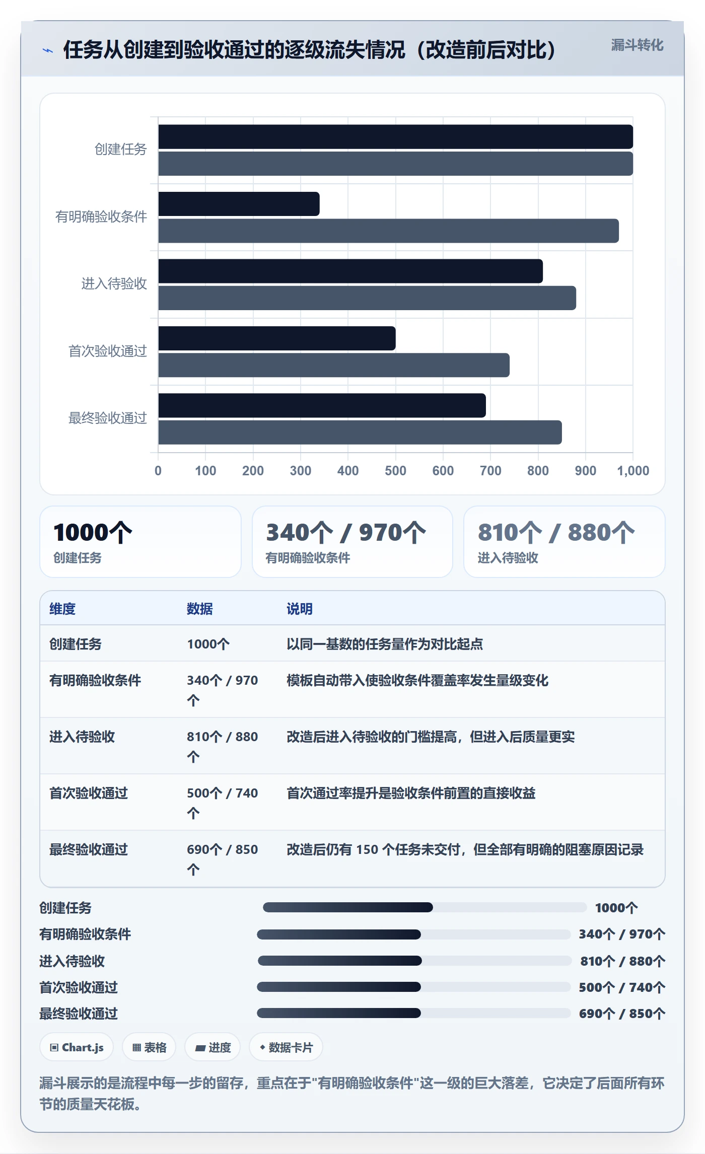 完成度流程与规范:企业管理者任务属性最佳实践关键指标