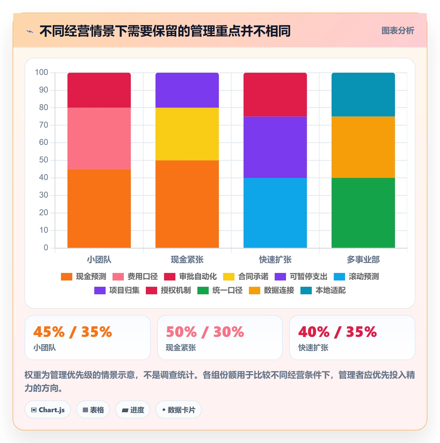 费用怎么做？企业管理者最佳实践：成本管理从0到1
