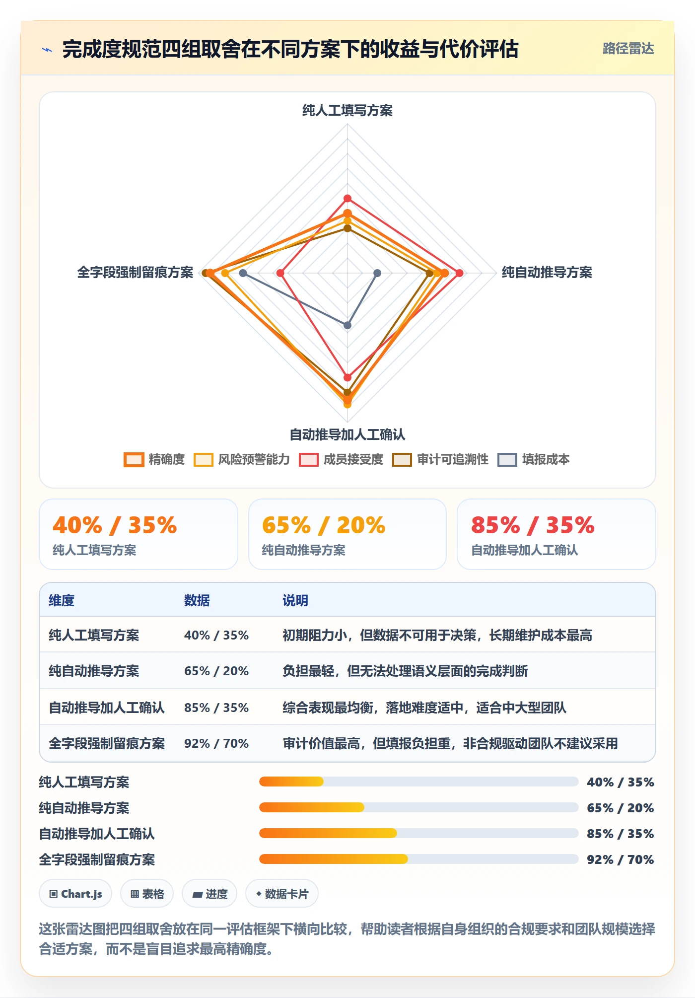 完成度流程与规范:项目成员任务属性入门指南关键指标